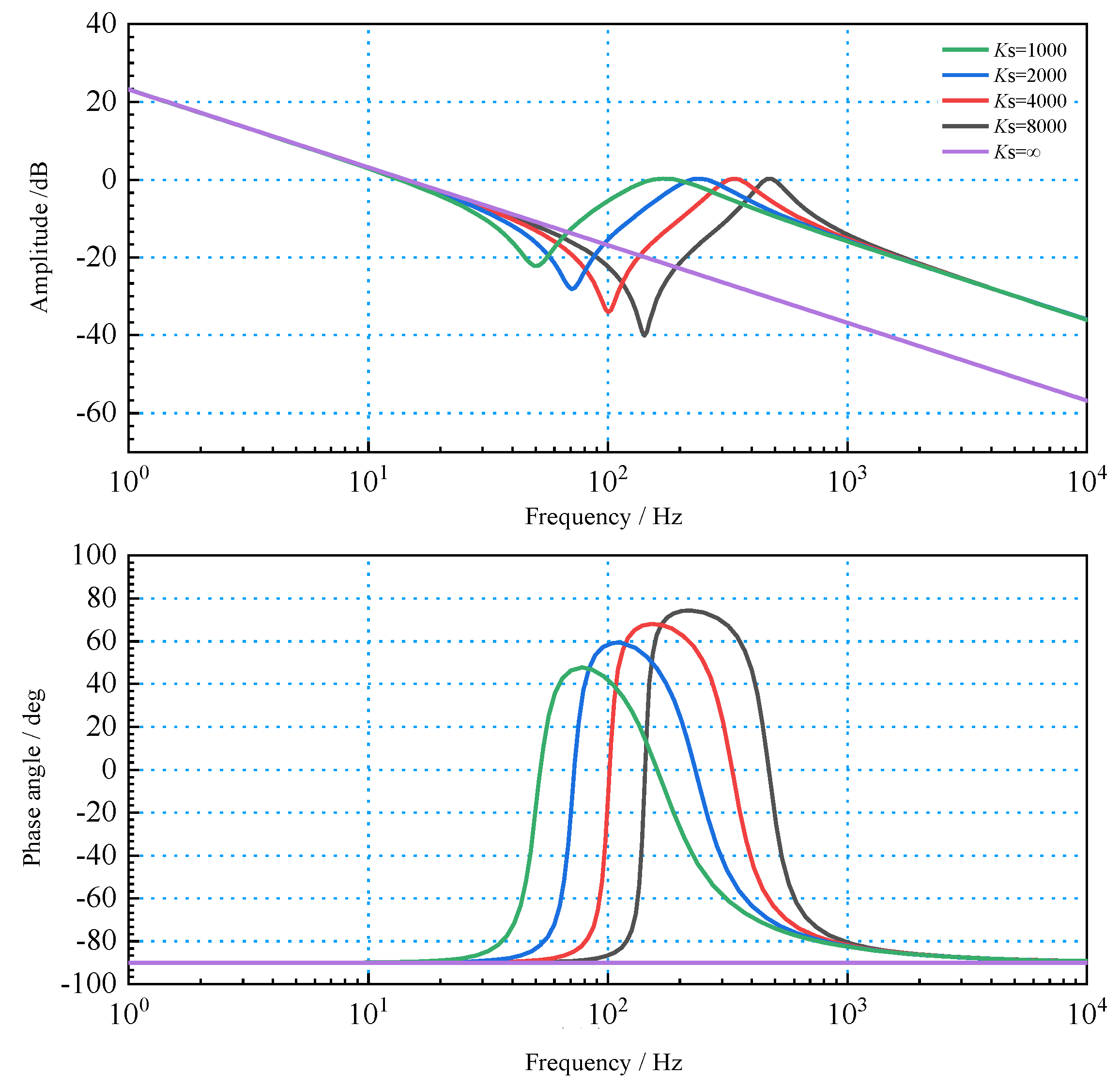 Processes 10 01539 g016 550