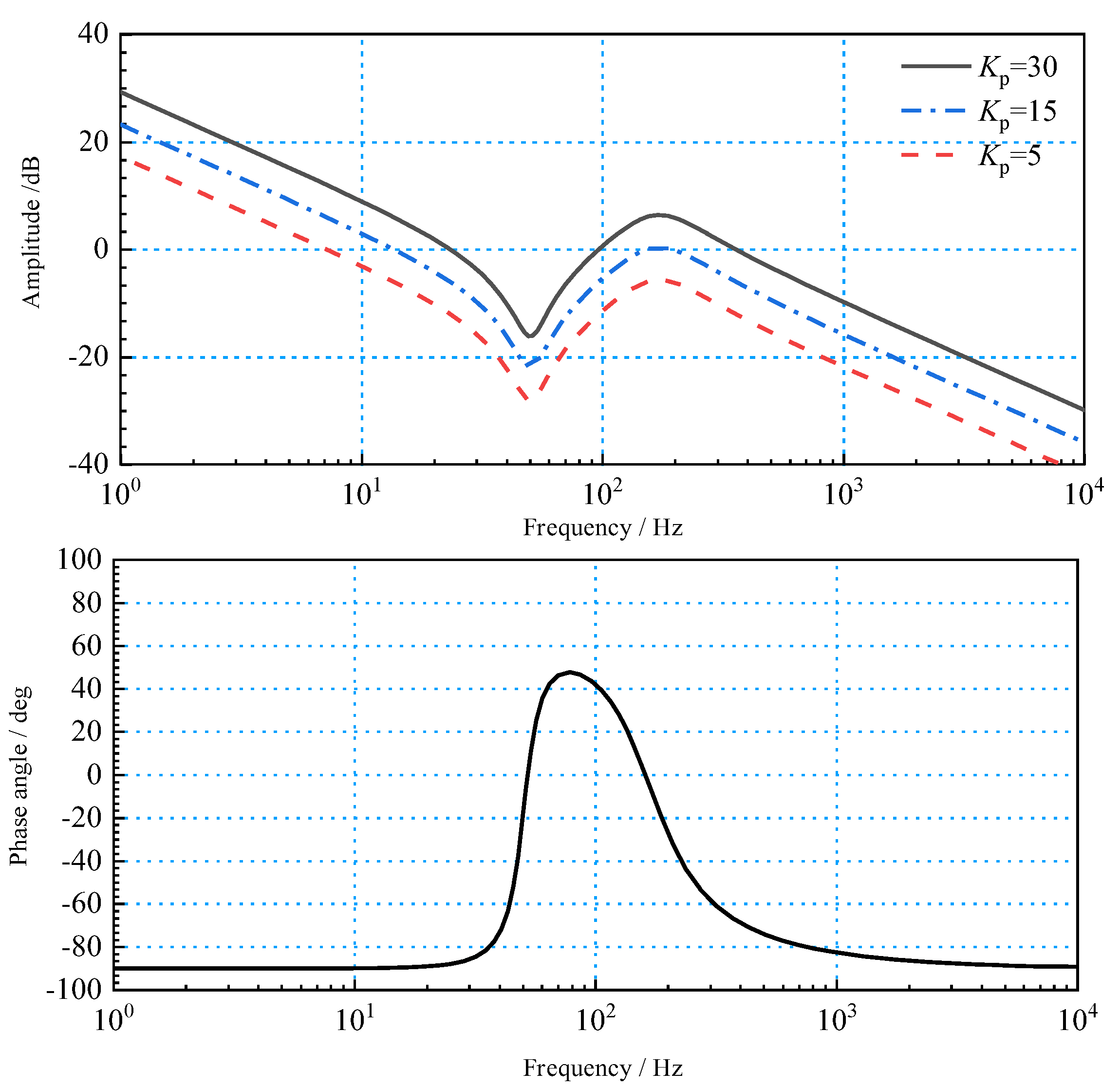 Processes 10 01539 g017 550