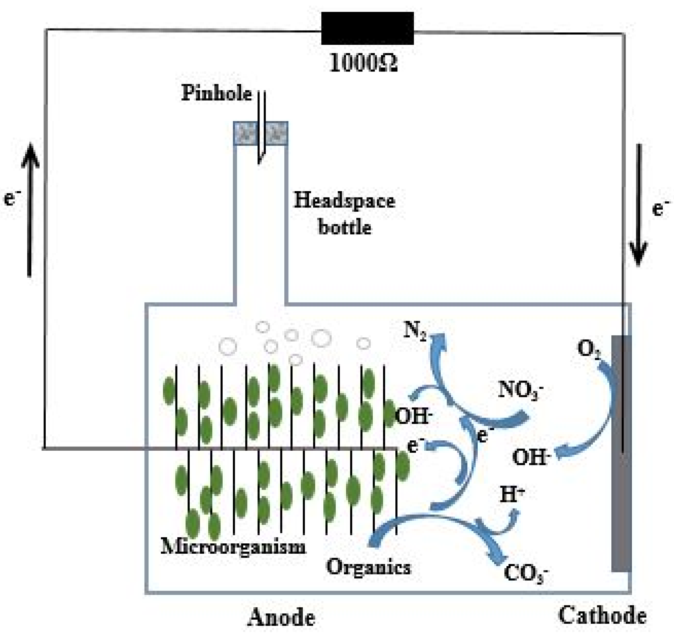 Processes 10 01540 g001