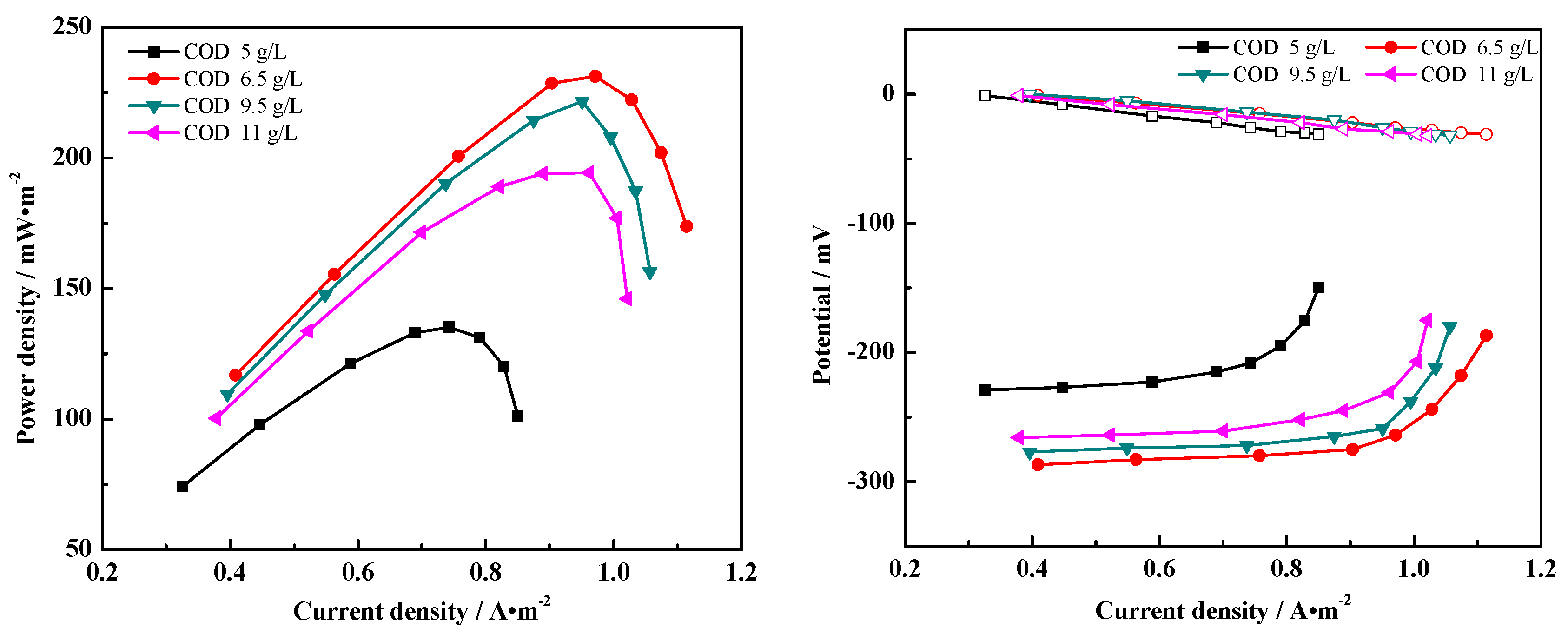 Processes 10 01540 g003