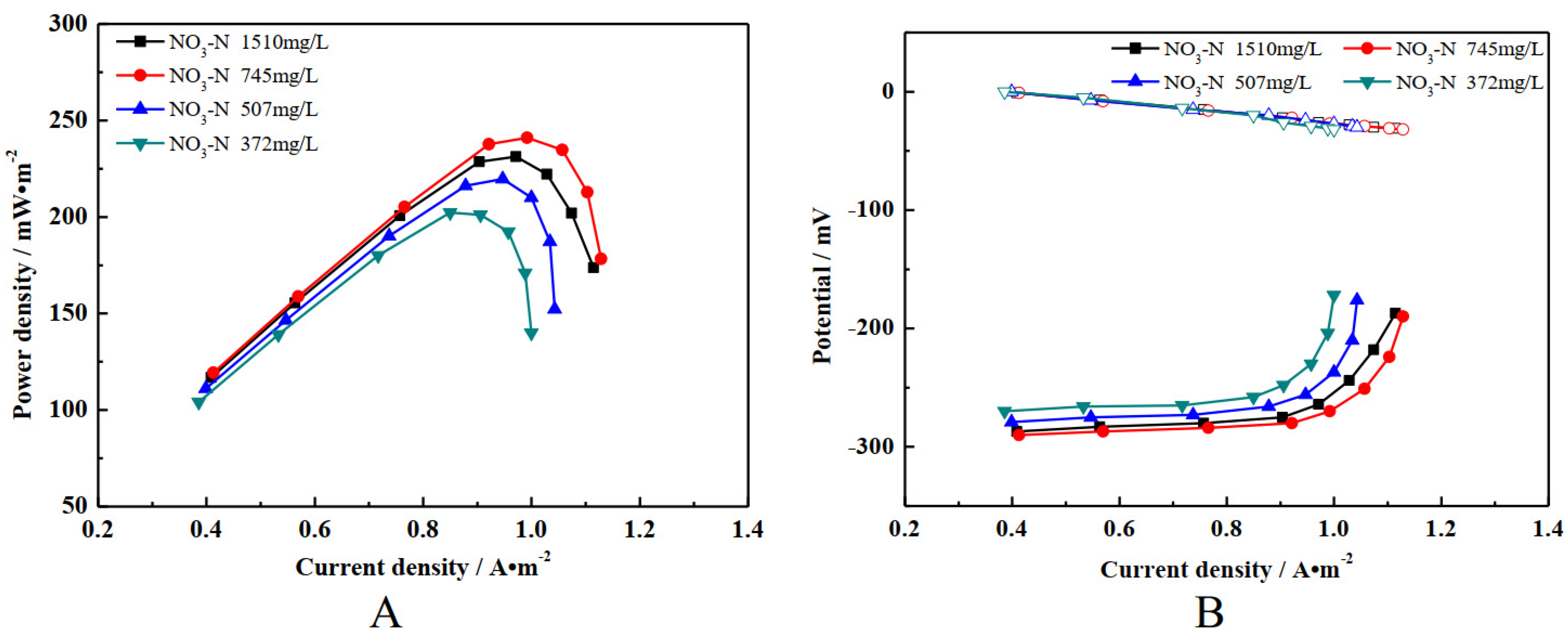 Processes 10 01540 g005