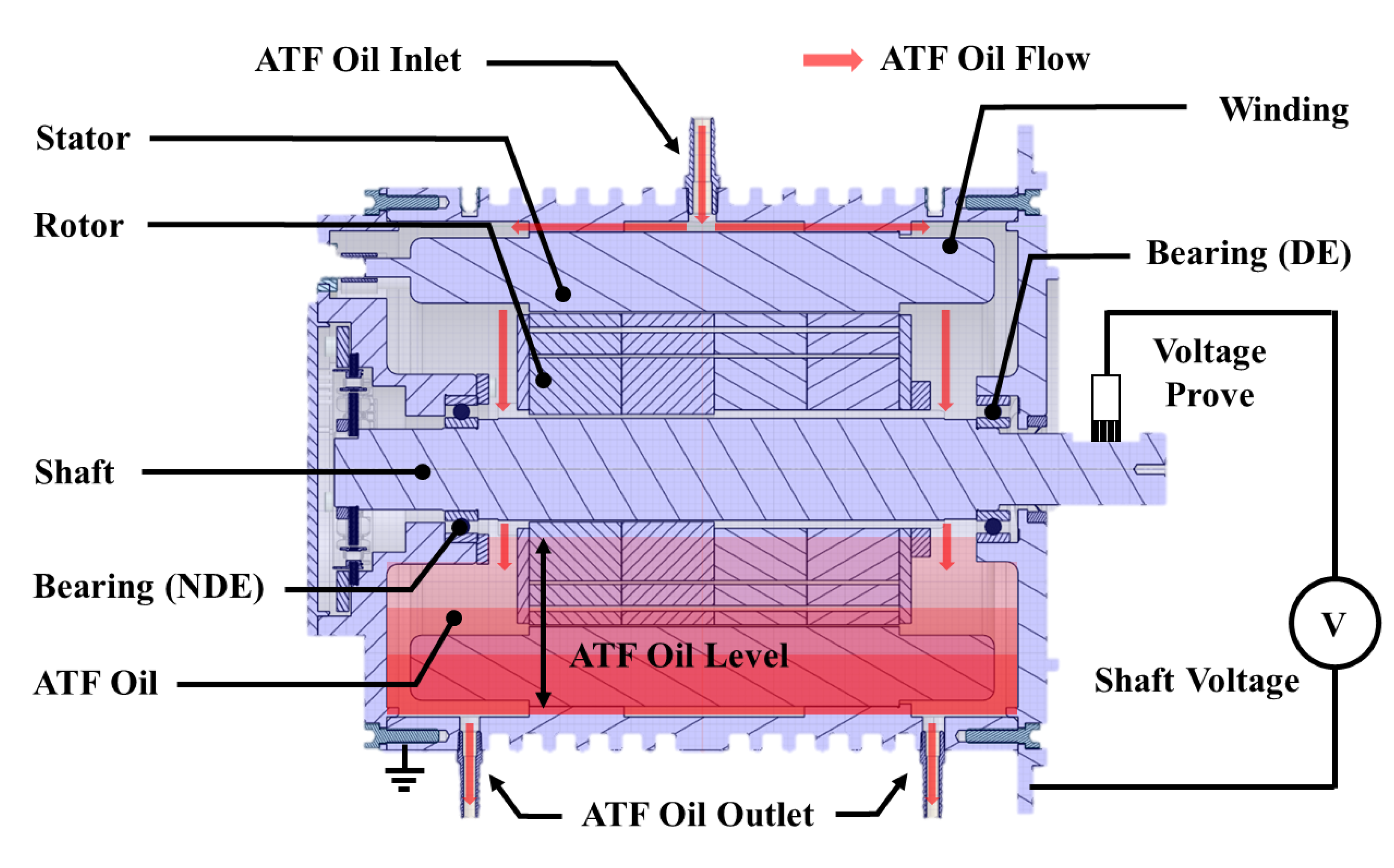 Processes 10 01541 g001 550