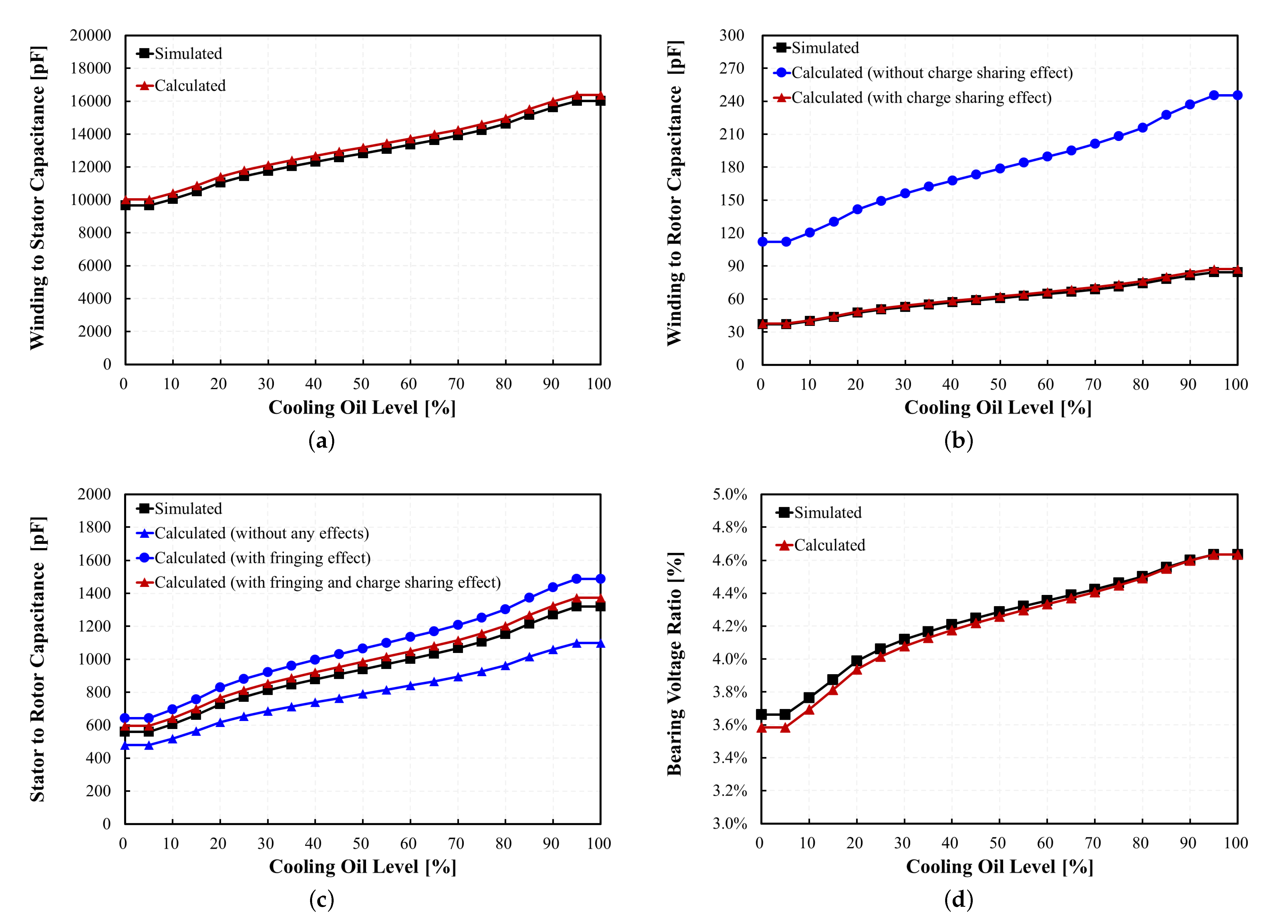 Processes 10 01541 g012 550