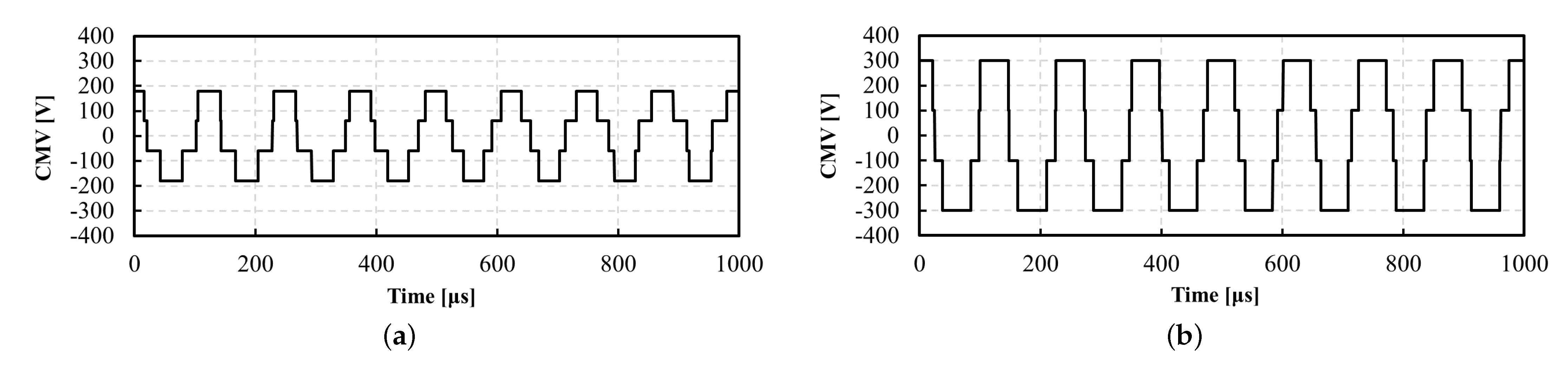 Processes 10 01541 g014 550
