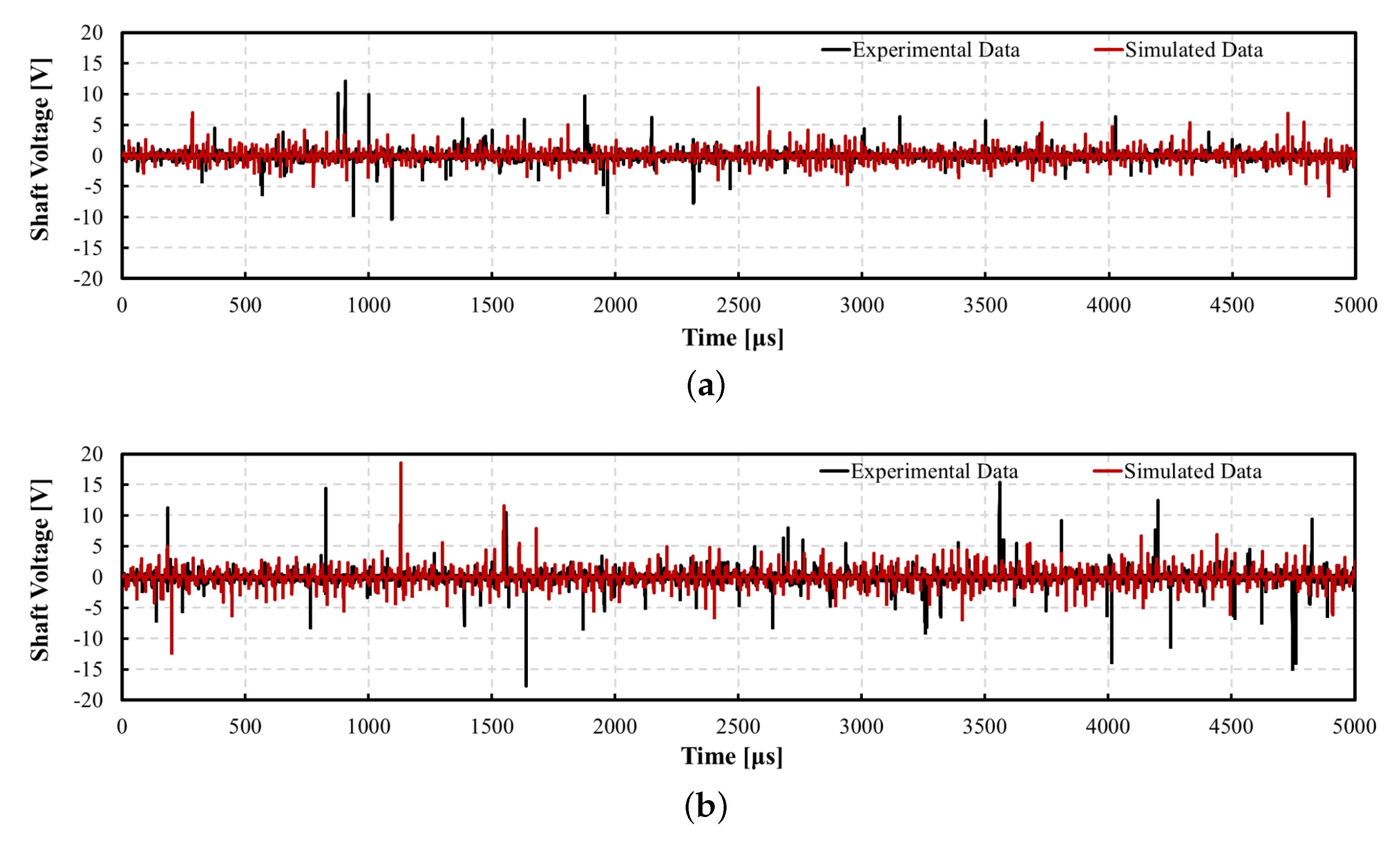 Processes 10 01541 g018 550