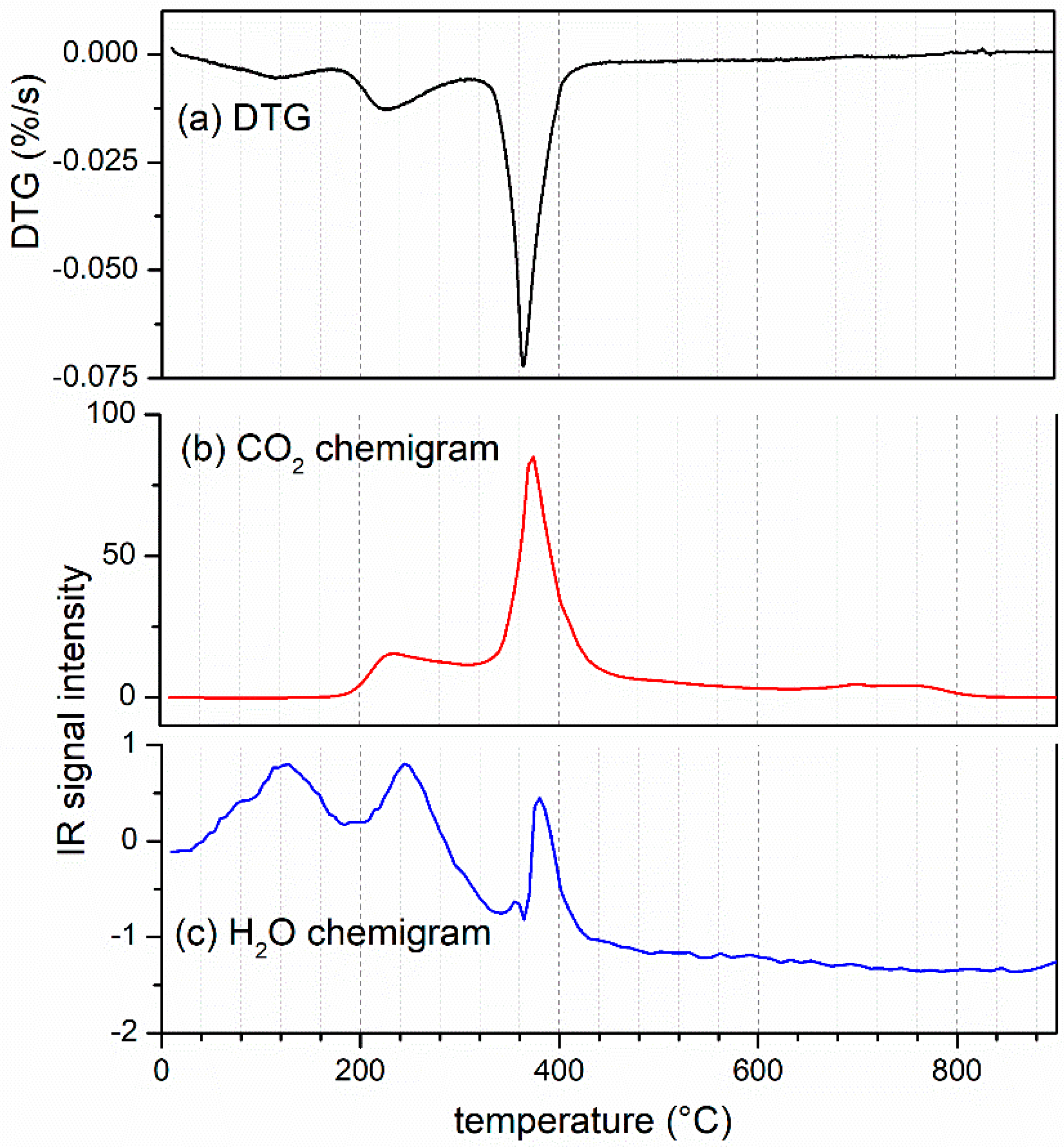 Processes 10 01542 g005