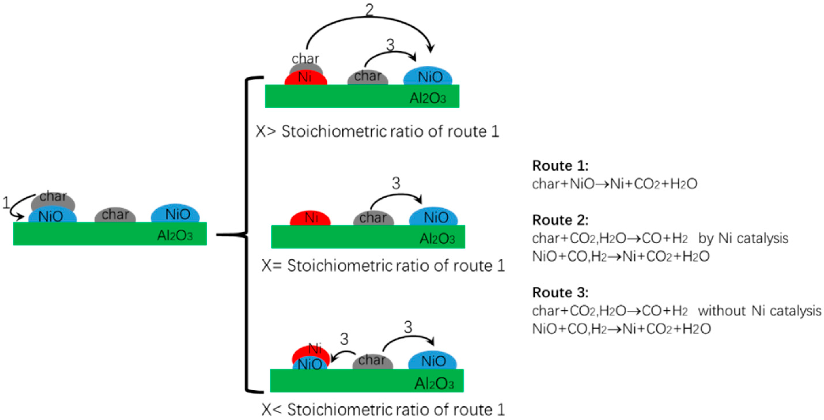 Processes 10 01542 g007