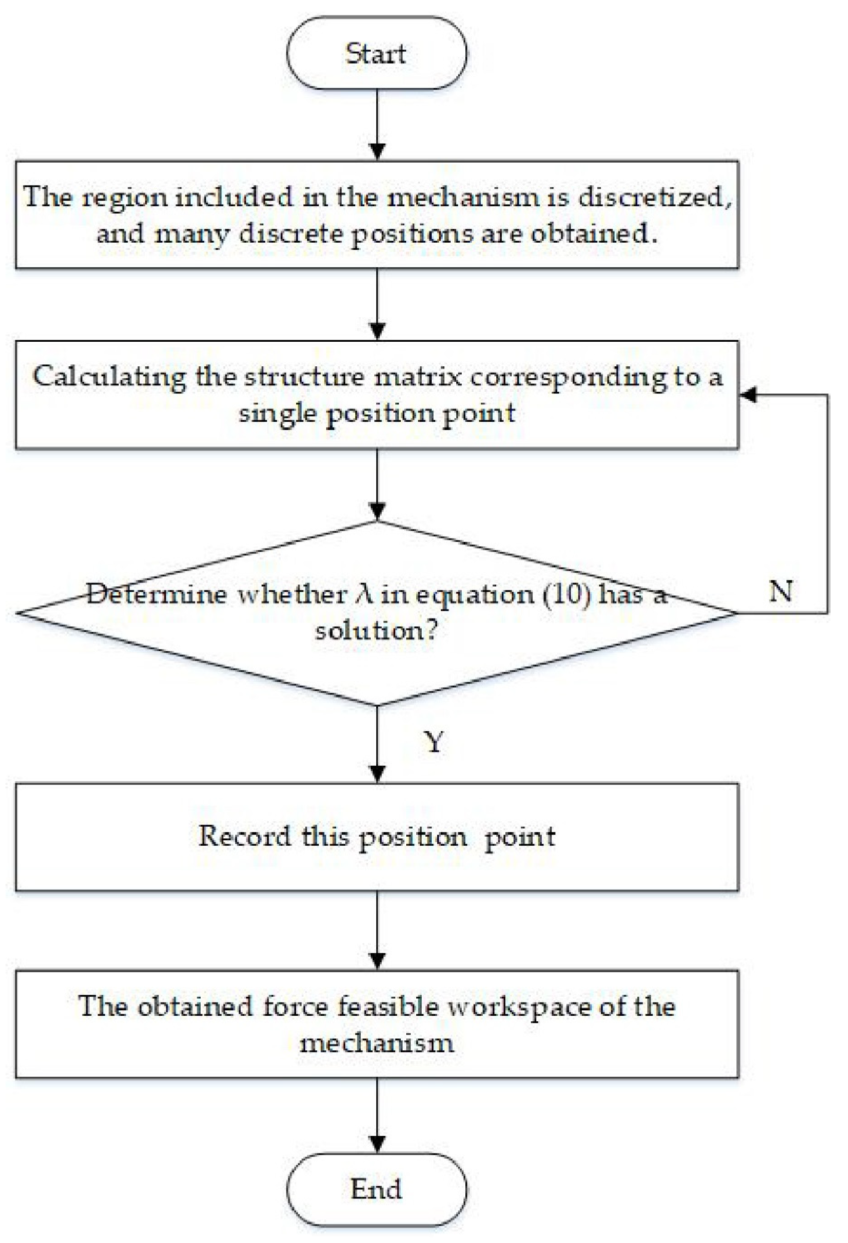 Processes 10 01544 g003 550