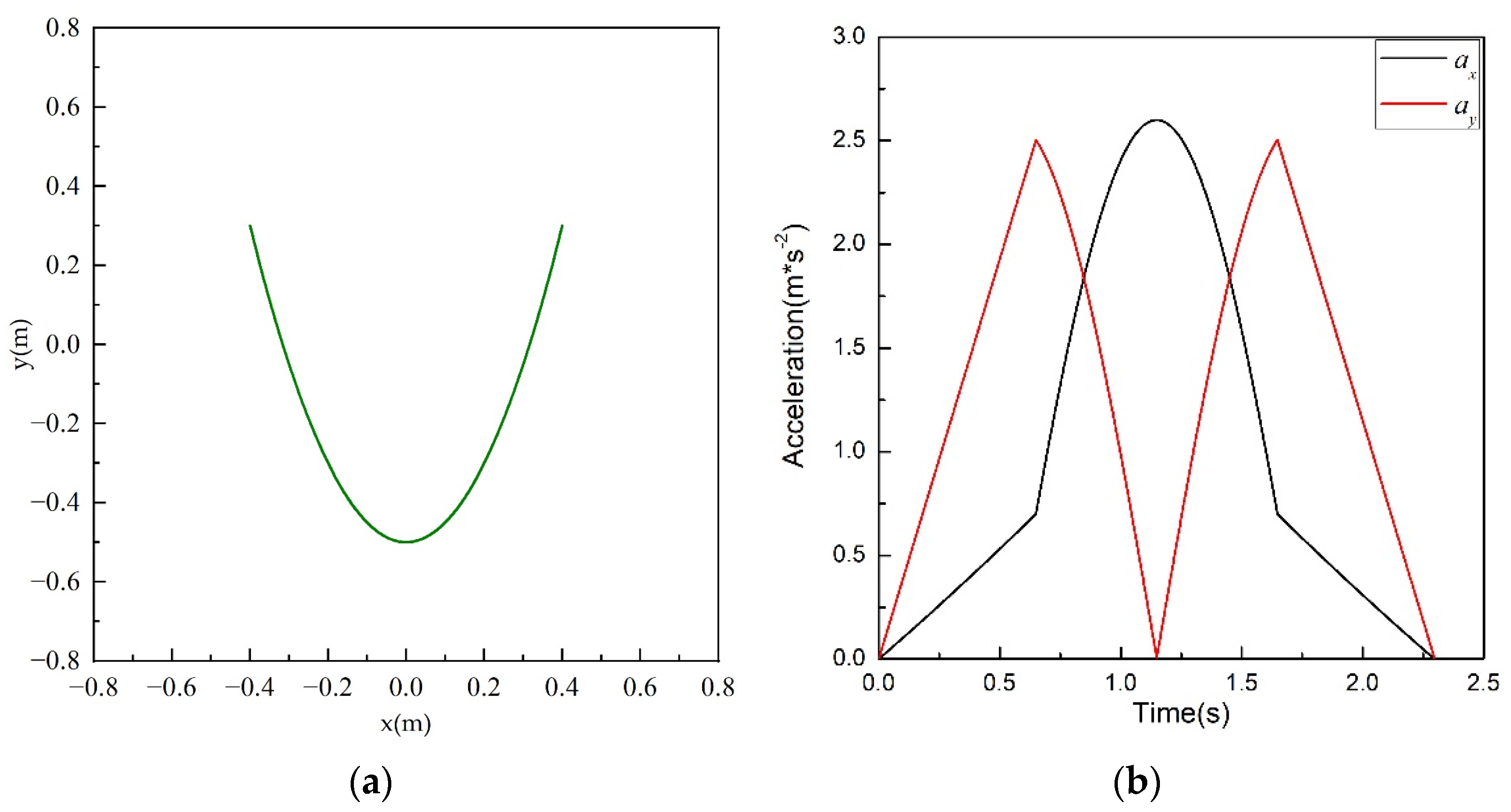 Processes 10 01544 g005 550