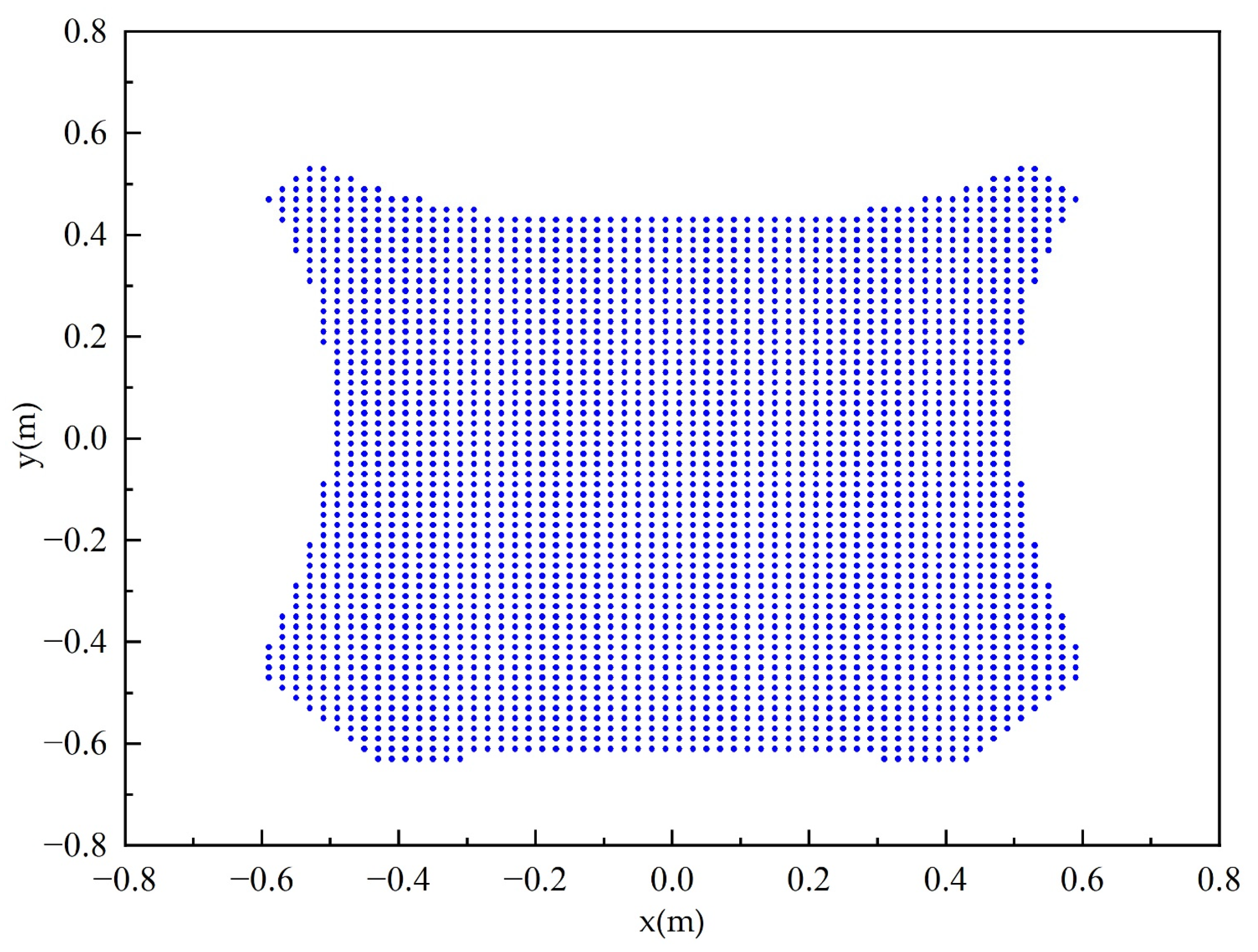 Processes 10 01544 g007 550