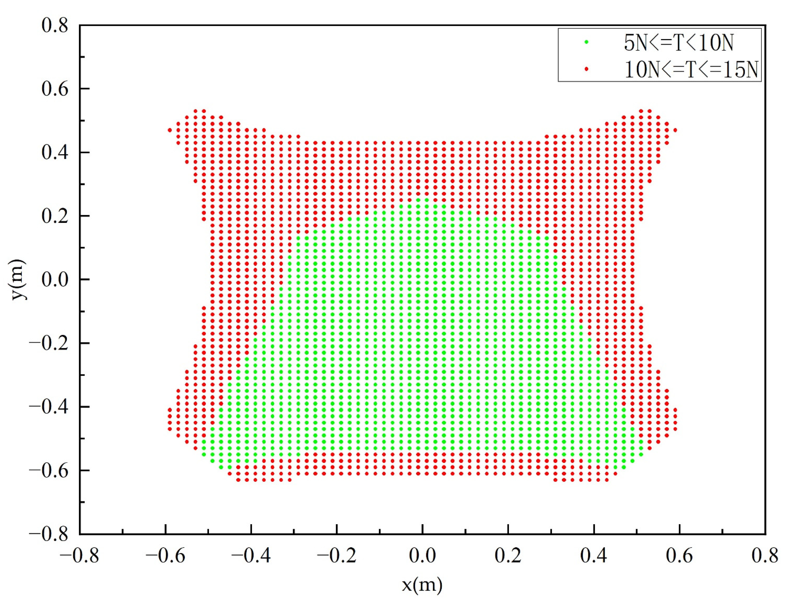 Processes 10 01544 g008 550