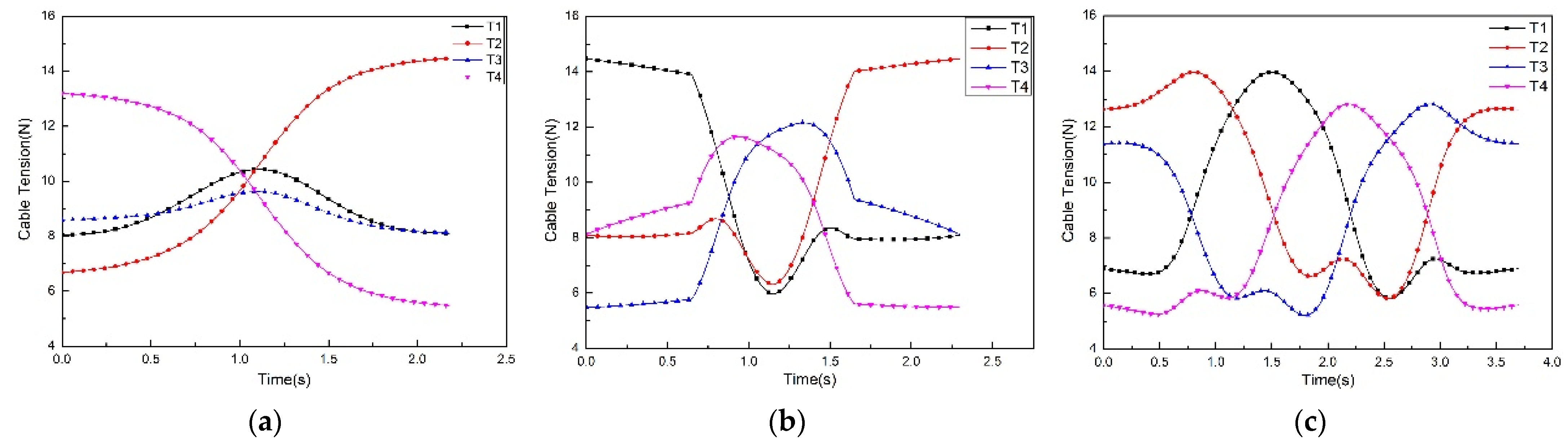 Processes 10 01544 g009 550