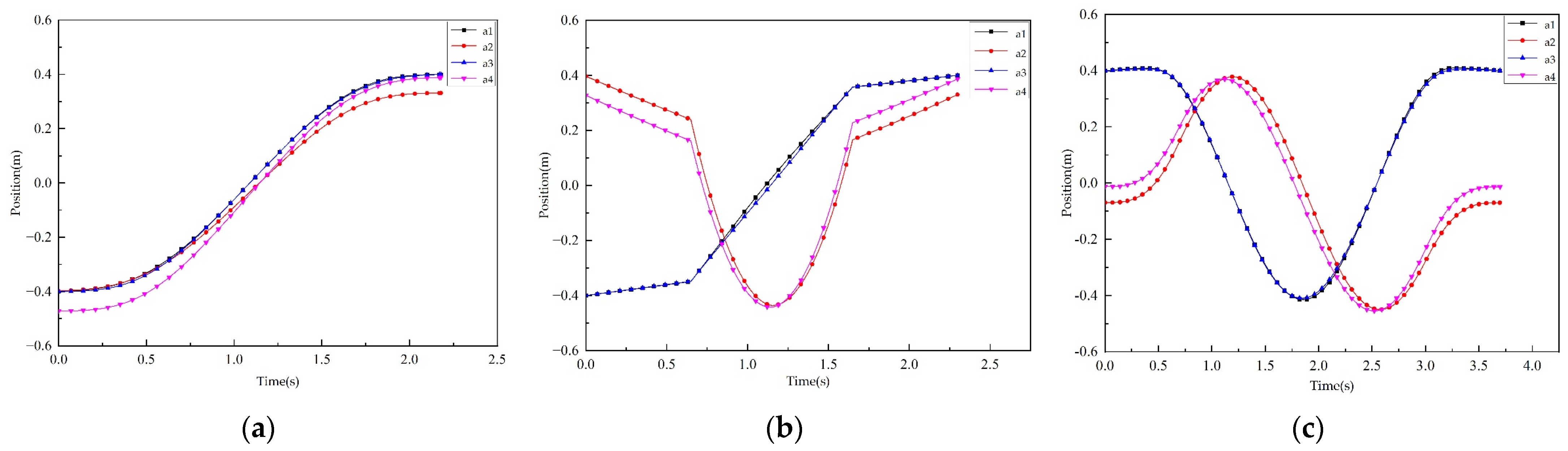 Processes 10 01544 g010 550