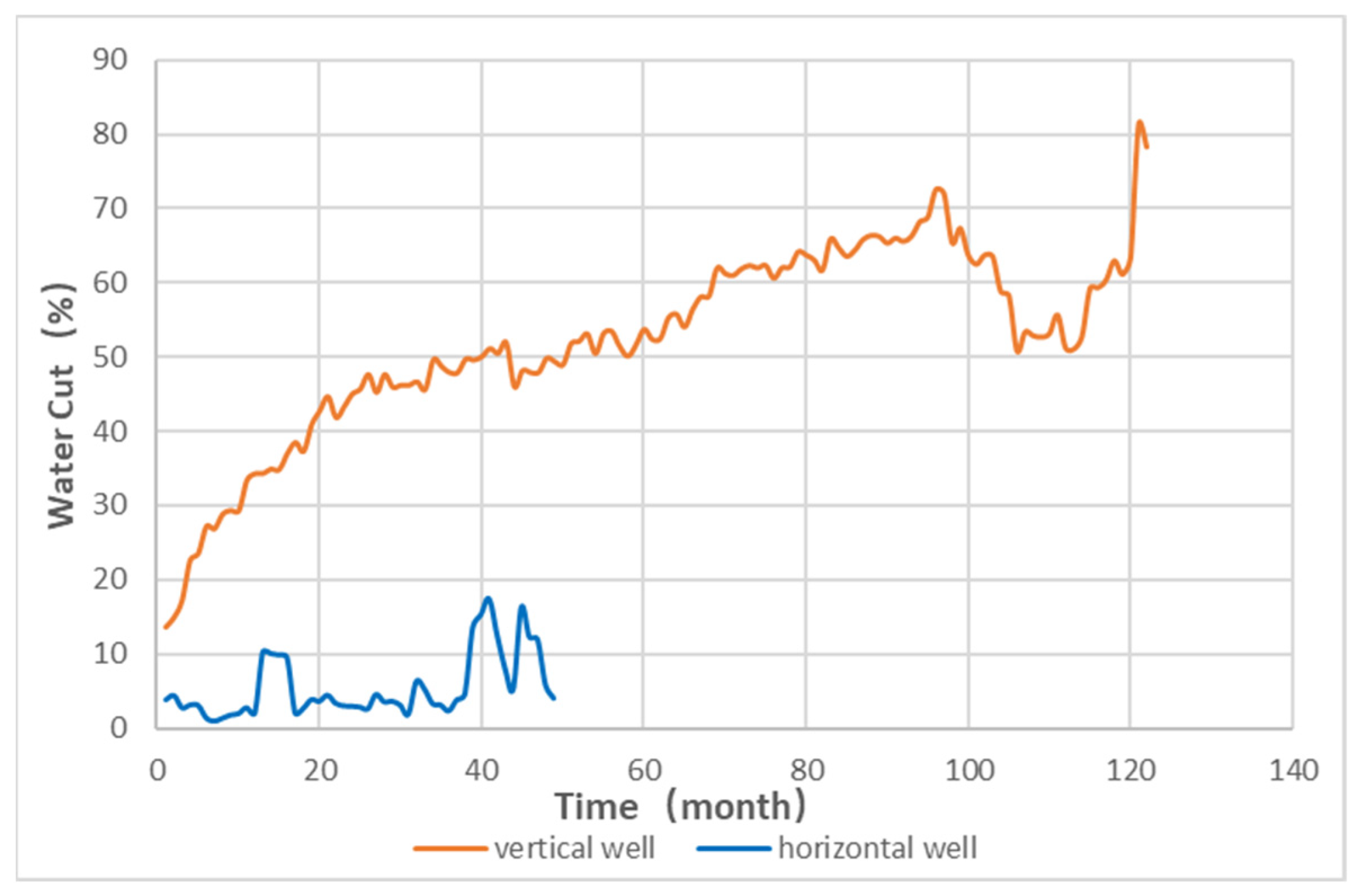 Processes 10 01545 g003