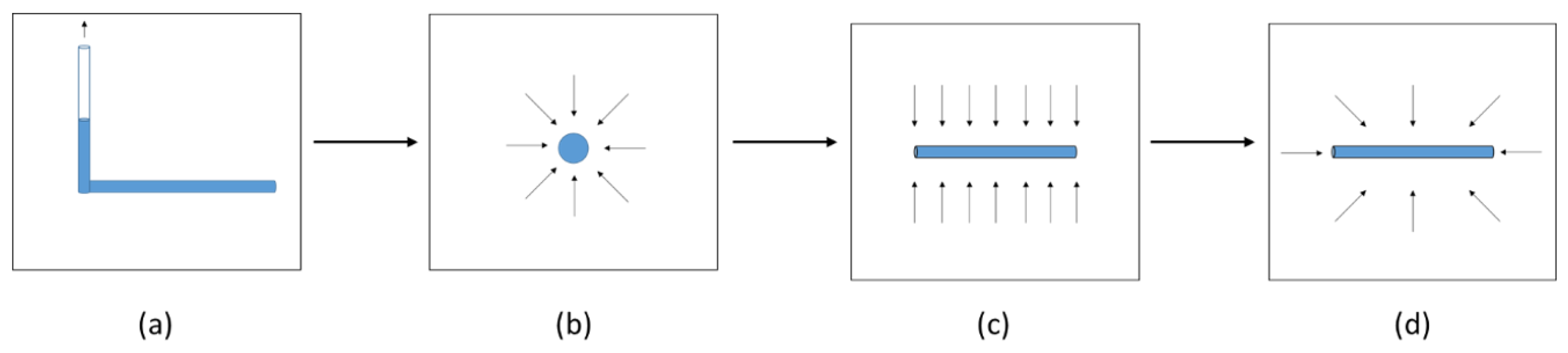 Processes 10 01545 g006