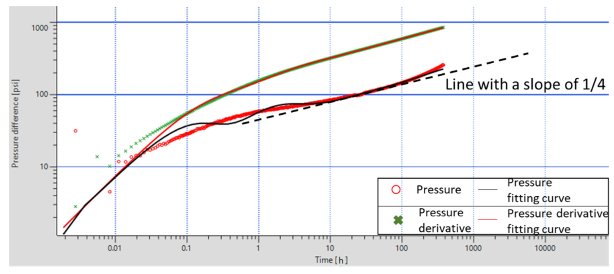 Processes 10 01545 g008