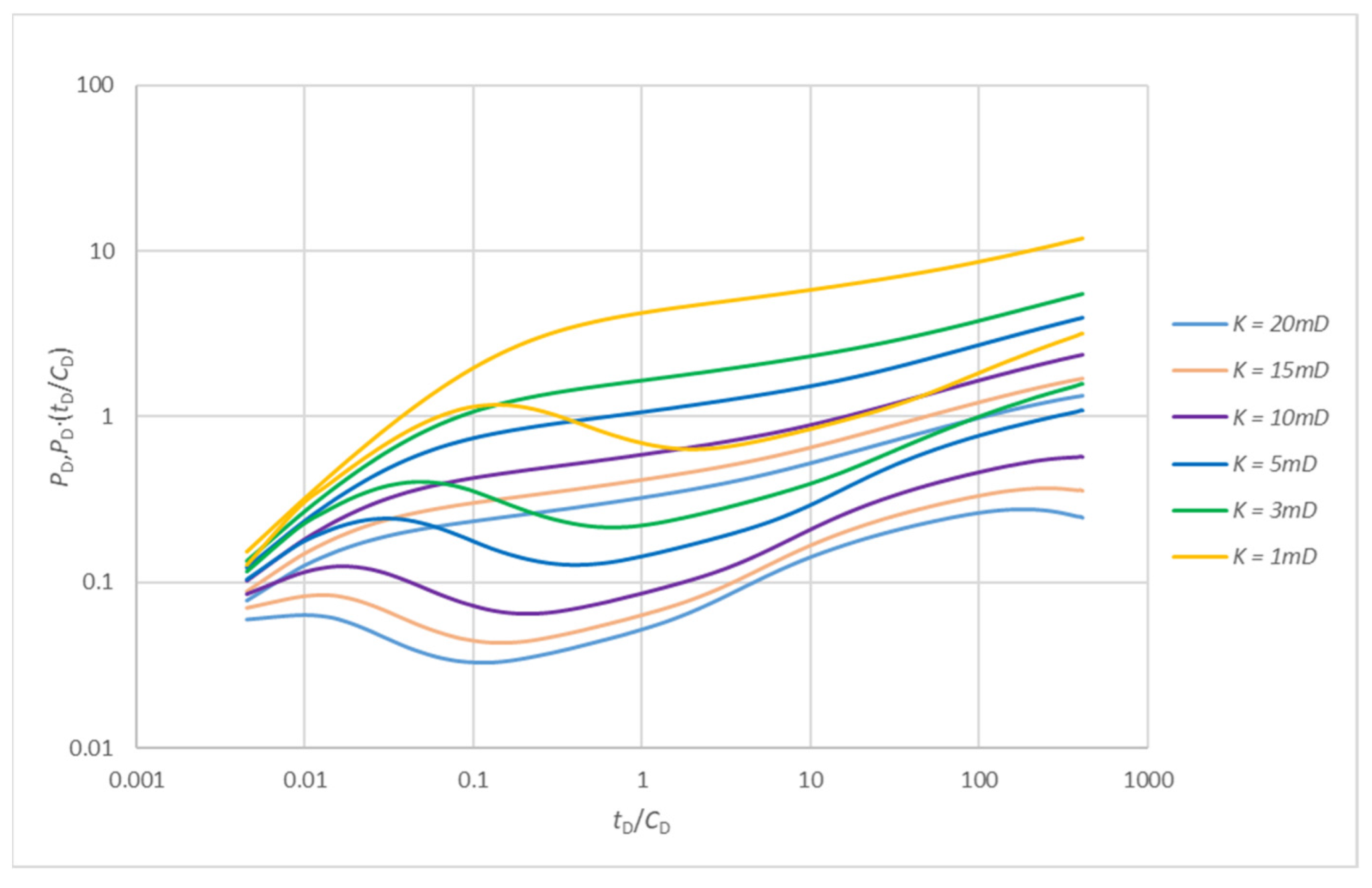 Processes 10 01545 g011