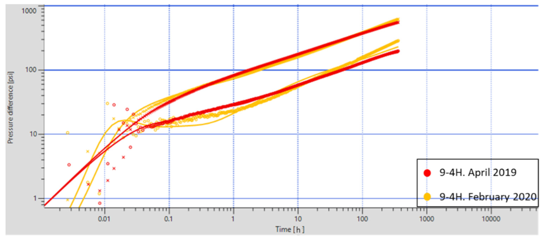 Processes 10 01545 g016