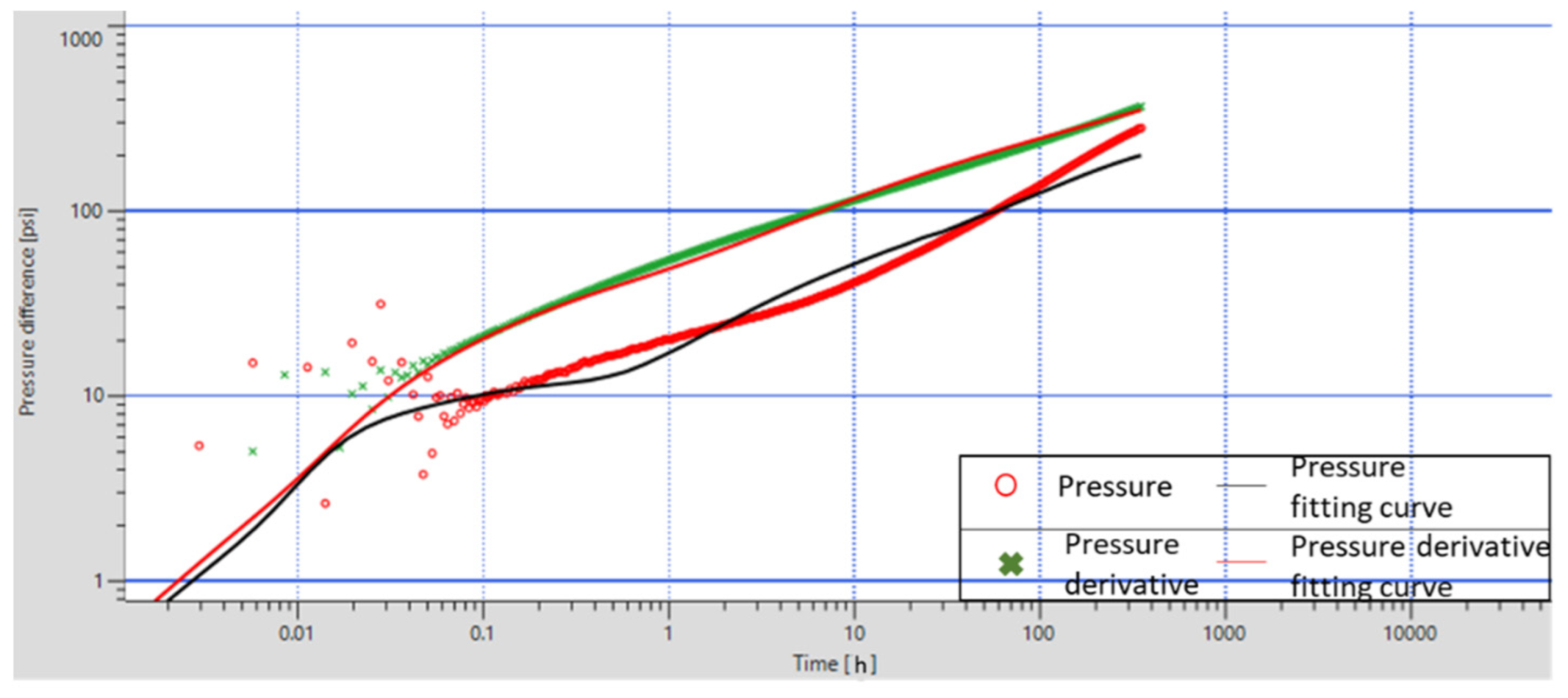 Processes 10 01545 g017
