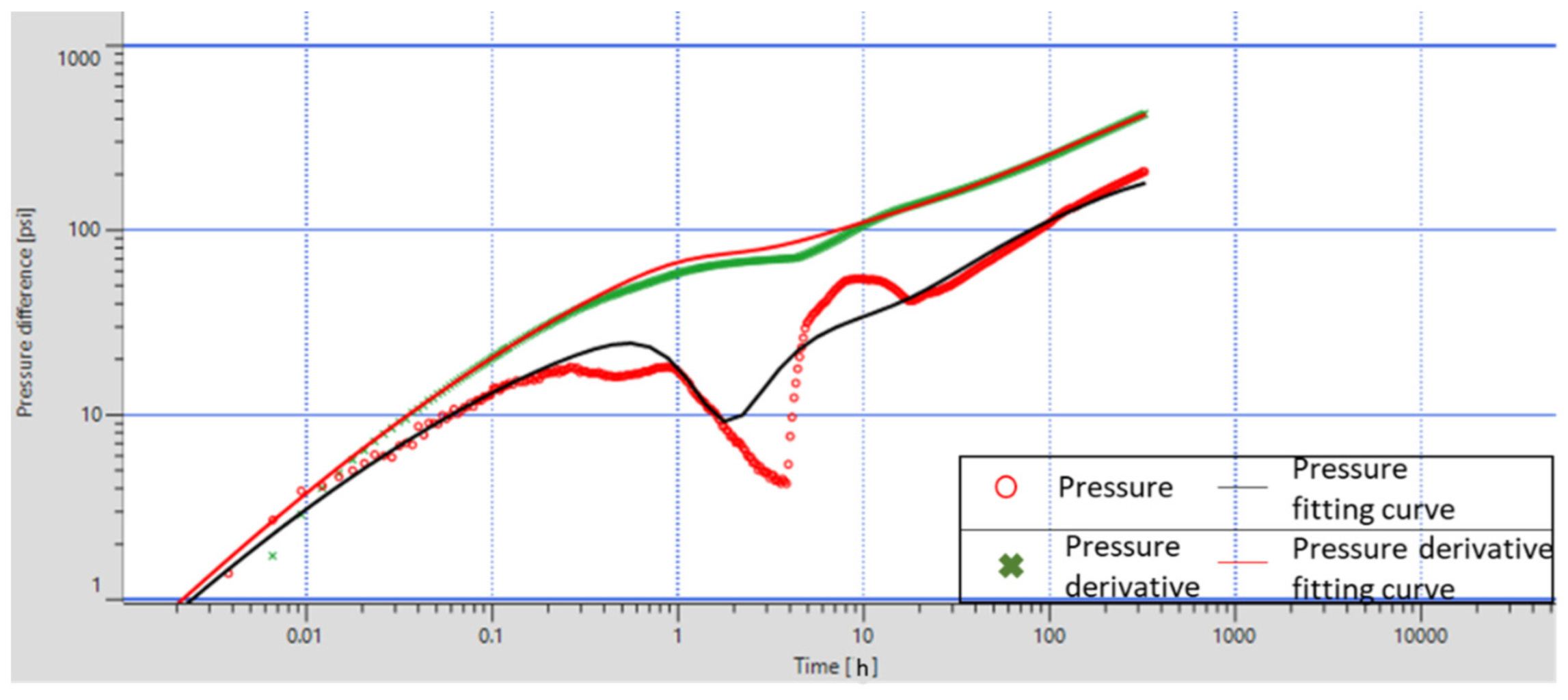 Processes 10 01545 g019