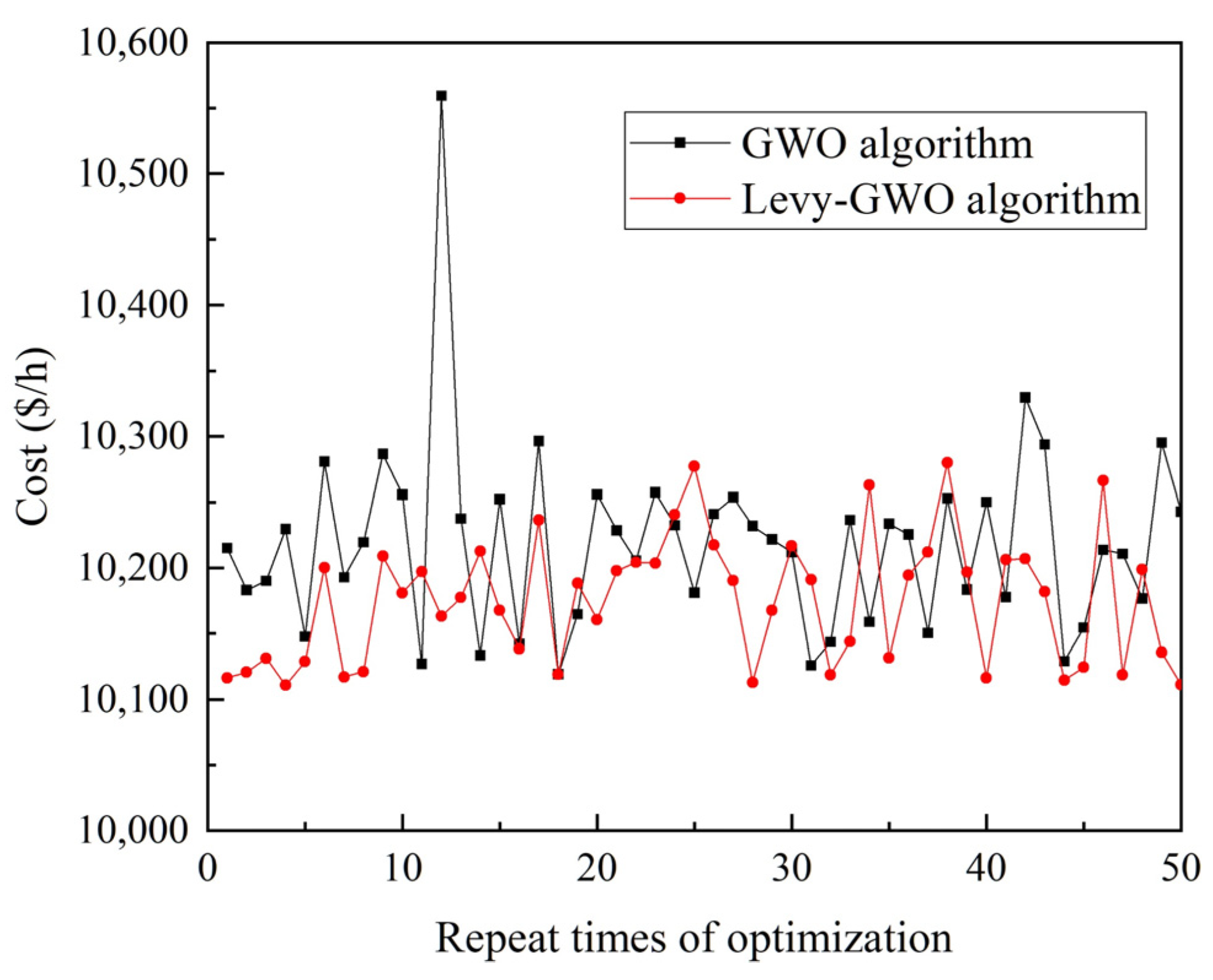 Research on Load Optimal Dispatch for High-Temperature CHP Plants ...
