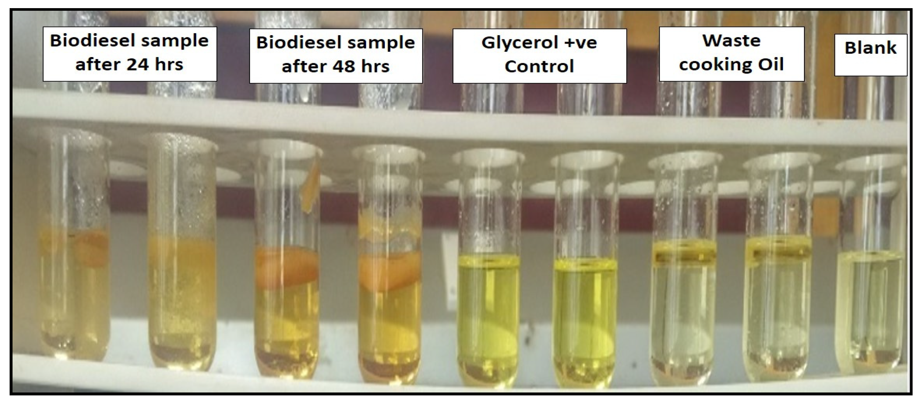 Processes 10 01548 g008
