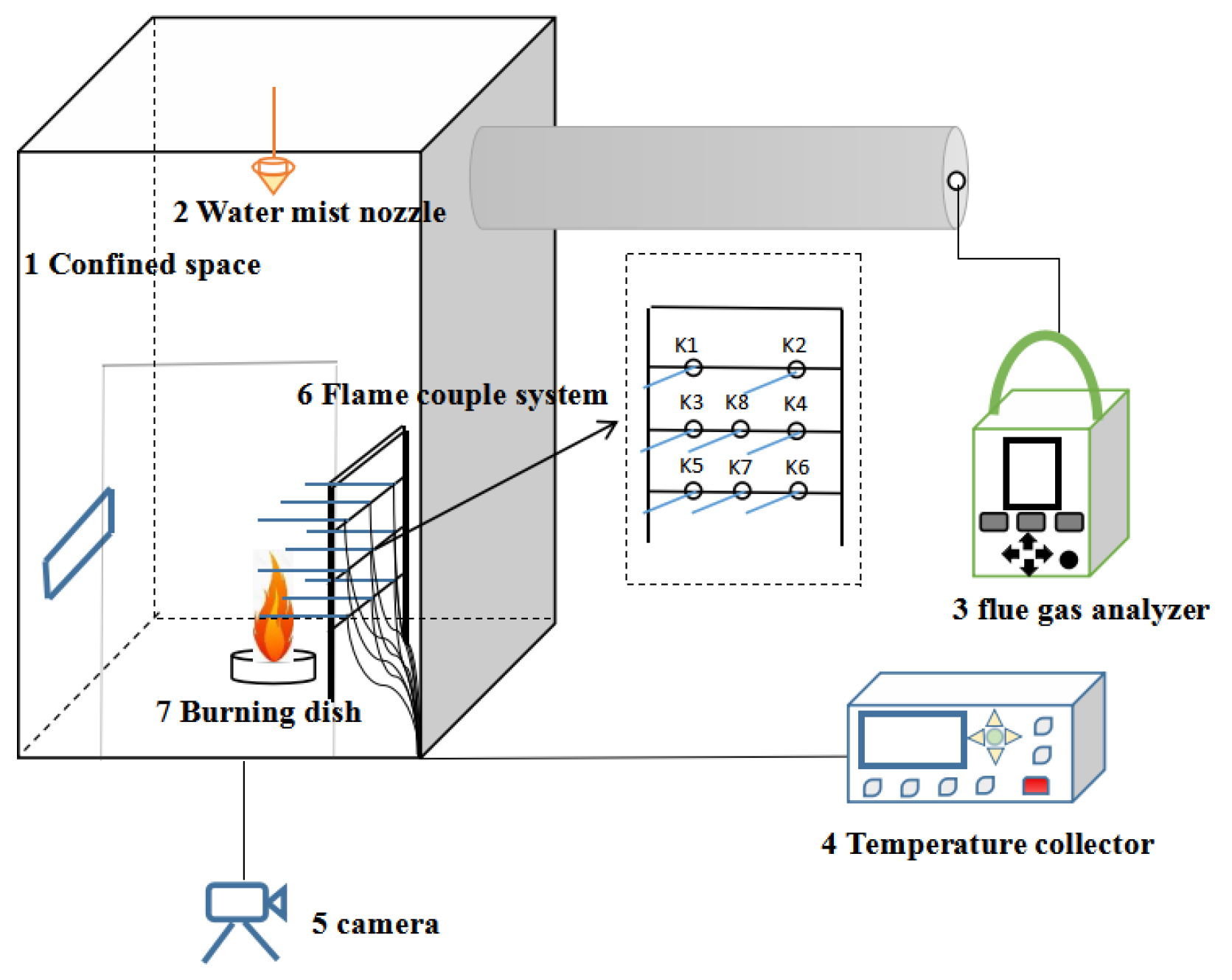 Processes 10 01549 g001 550