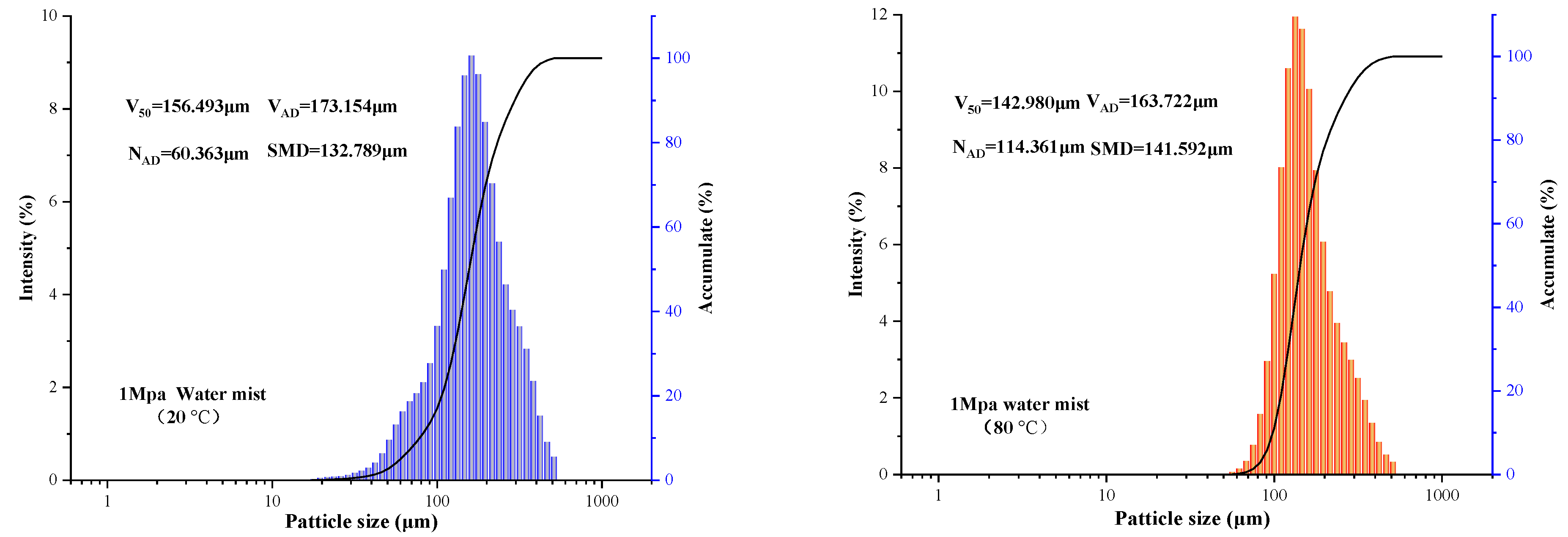 Processes 10 01549 g002 550
