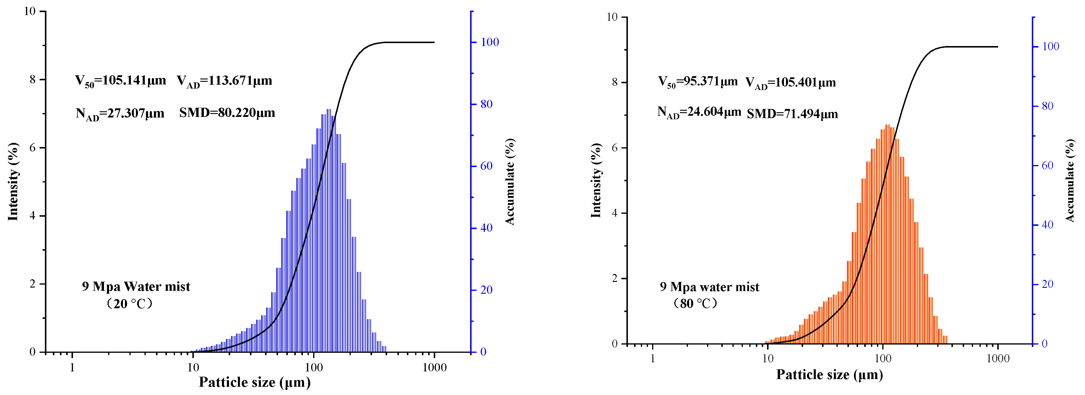 Processes 10 01549 g004 550