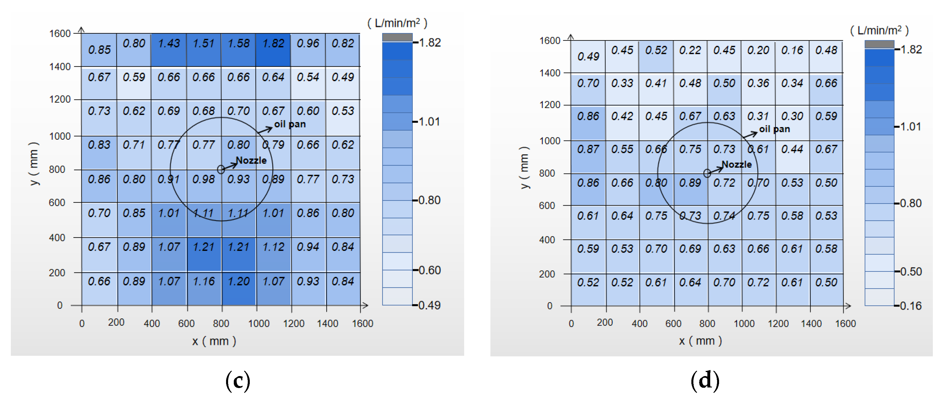 Processes 10 01549 g005b 550