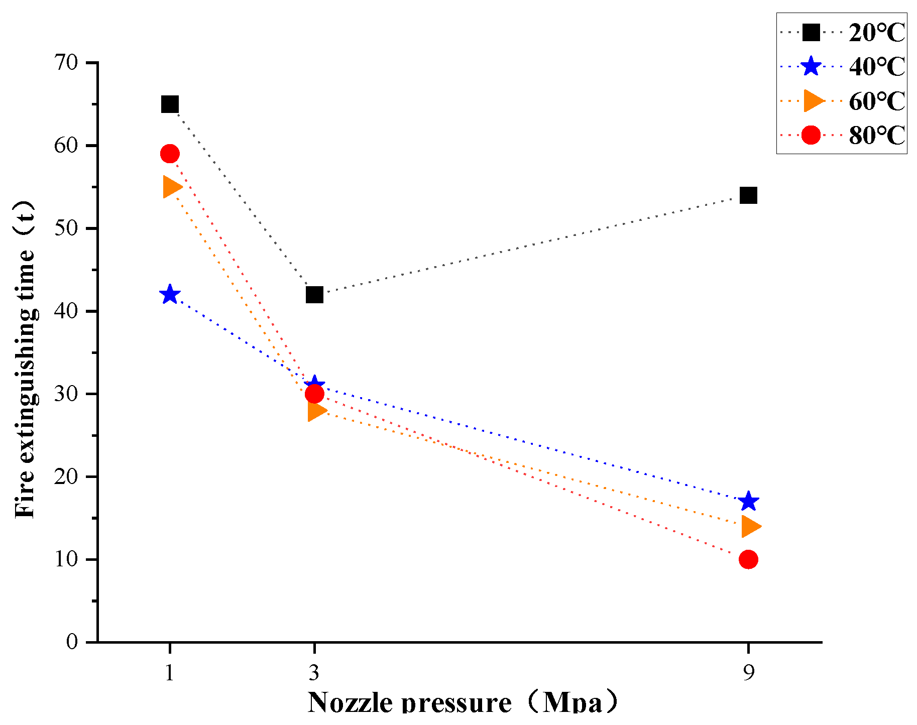 Processes 10 01549 g006 550