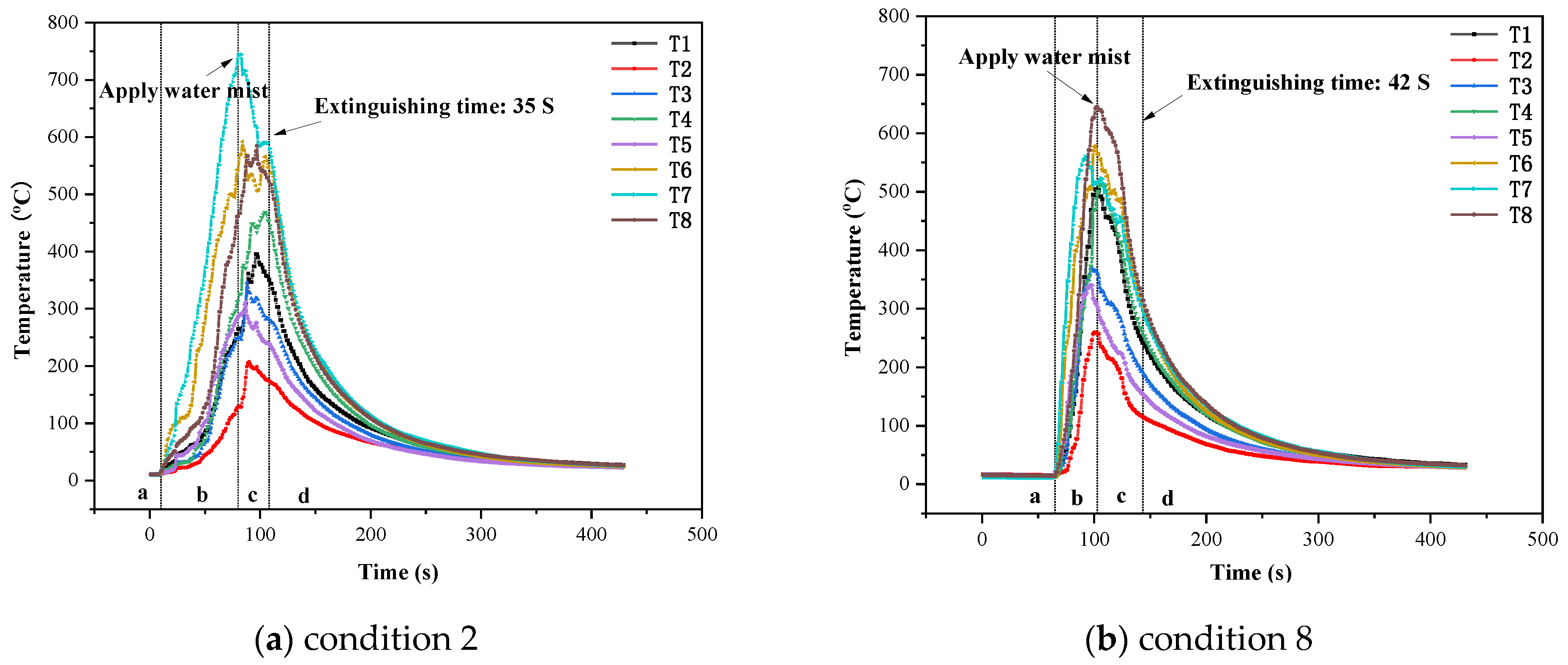 Processes 10 01549 g007 550