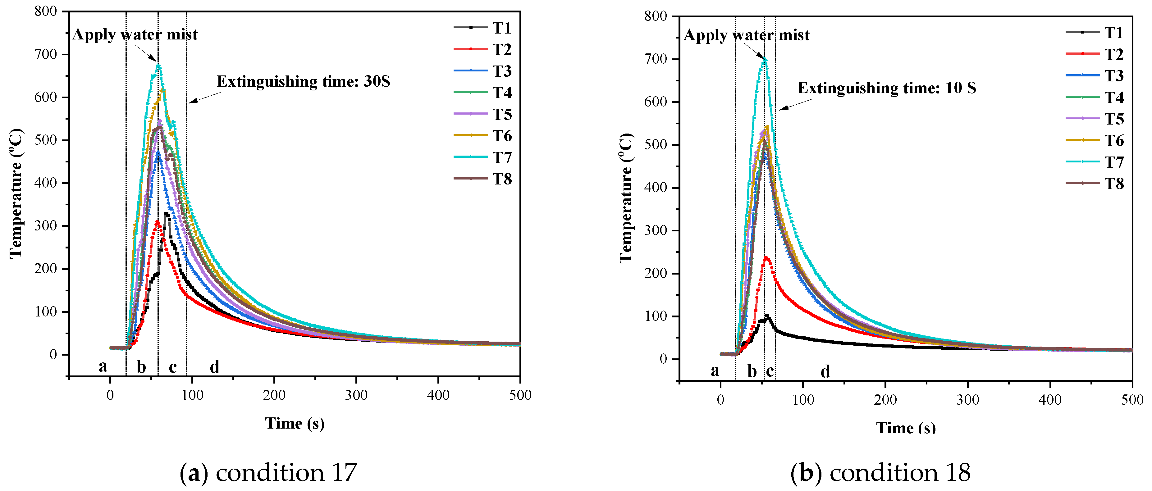 Processes 10 01549 g008 550