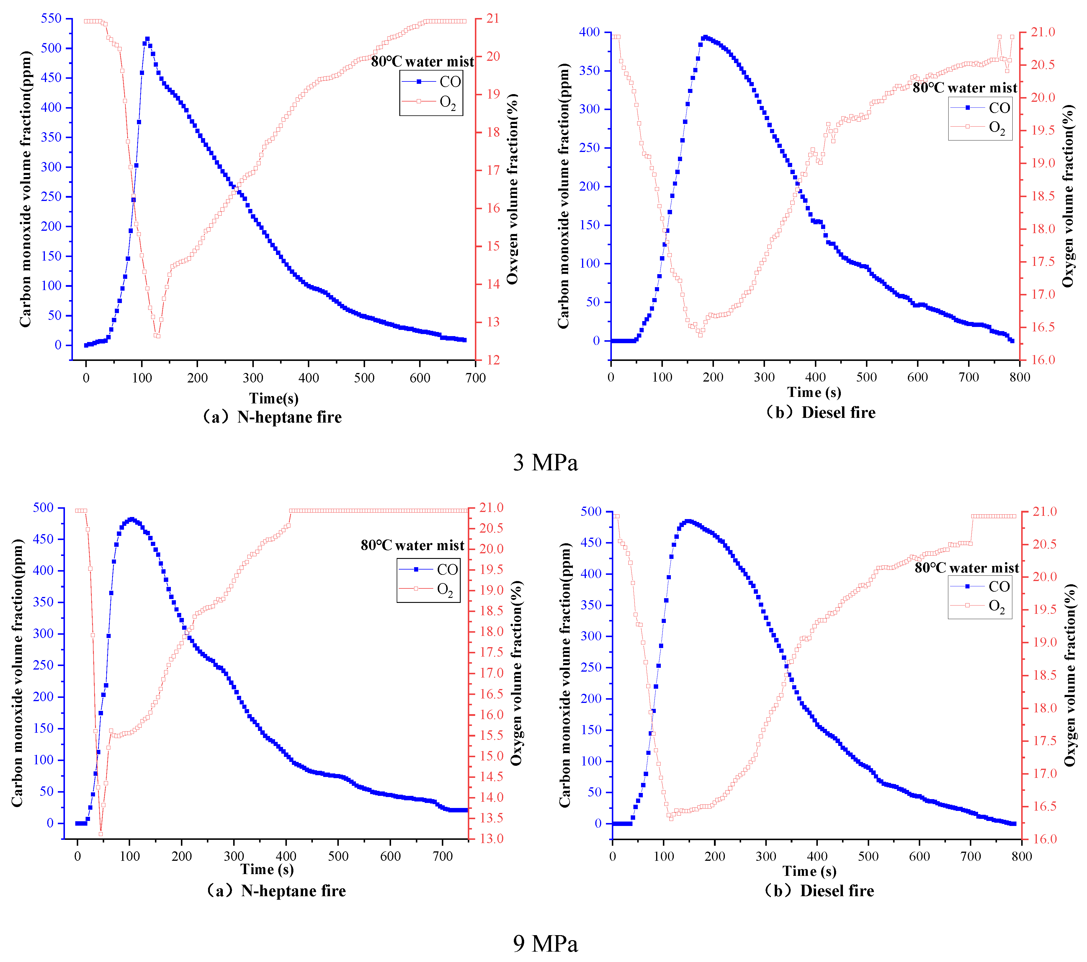 Processes 10 01549 g009 550