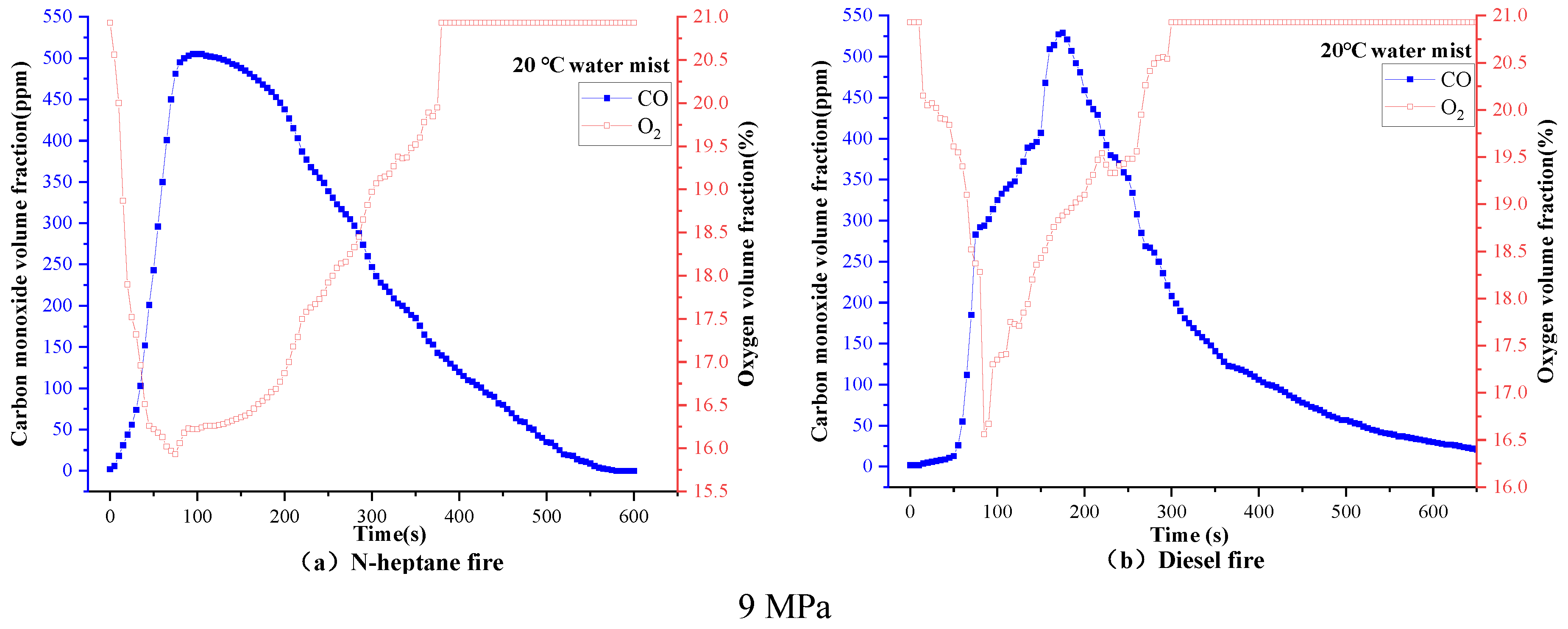 Processes 10 01549 g010b 550