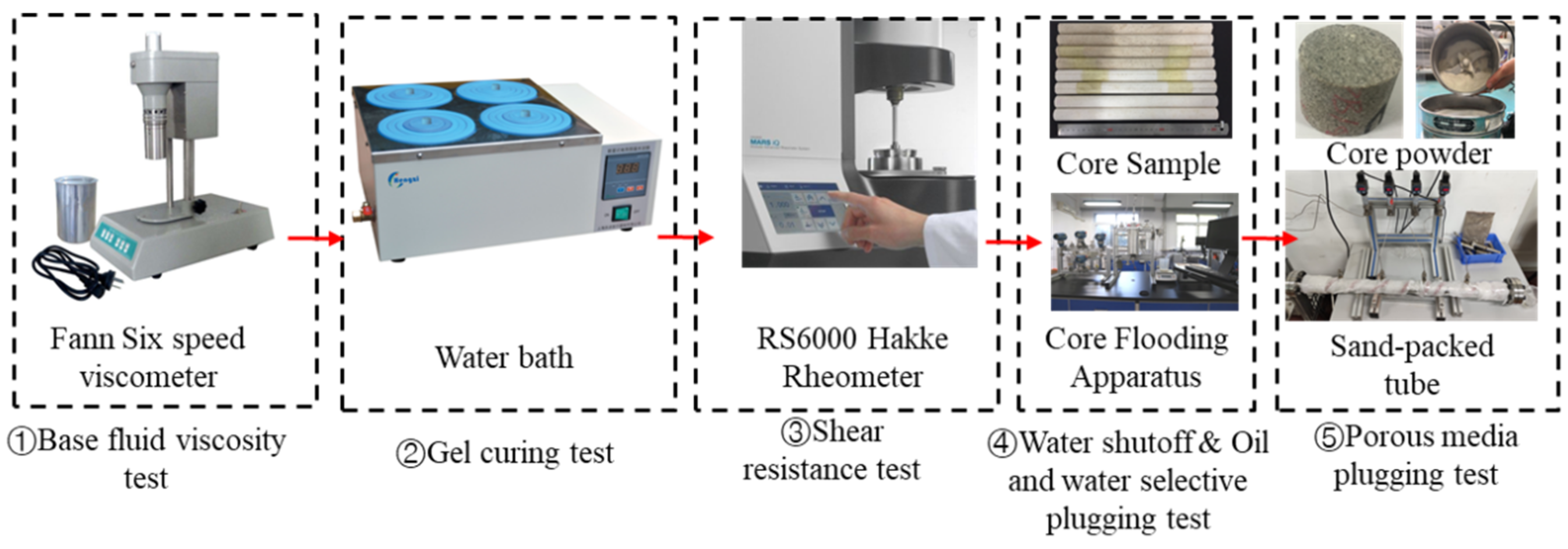 Processes 10 01550 g002 550