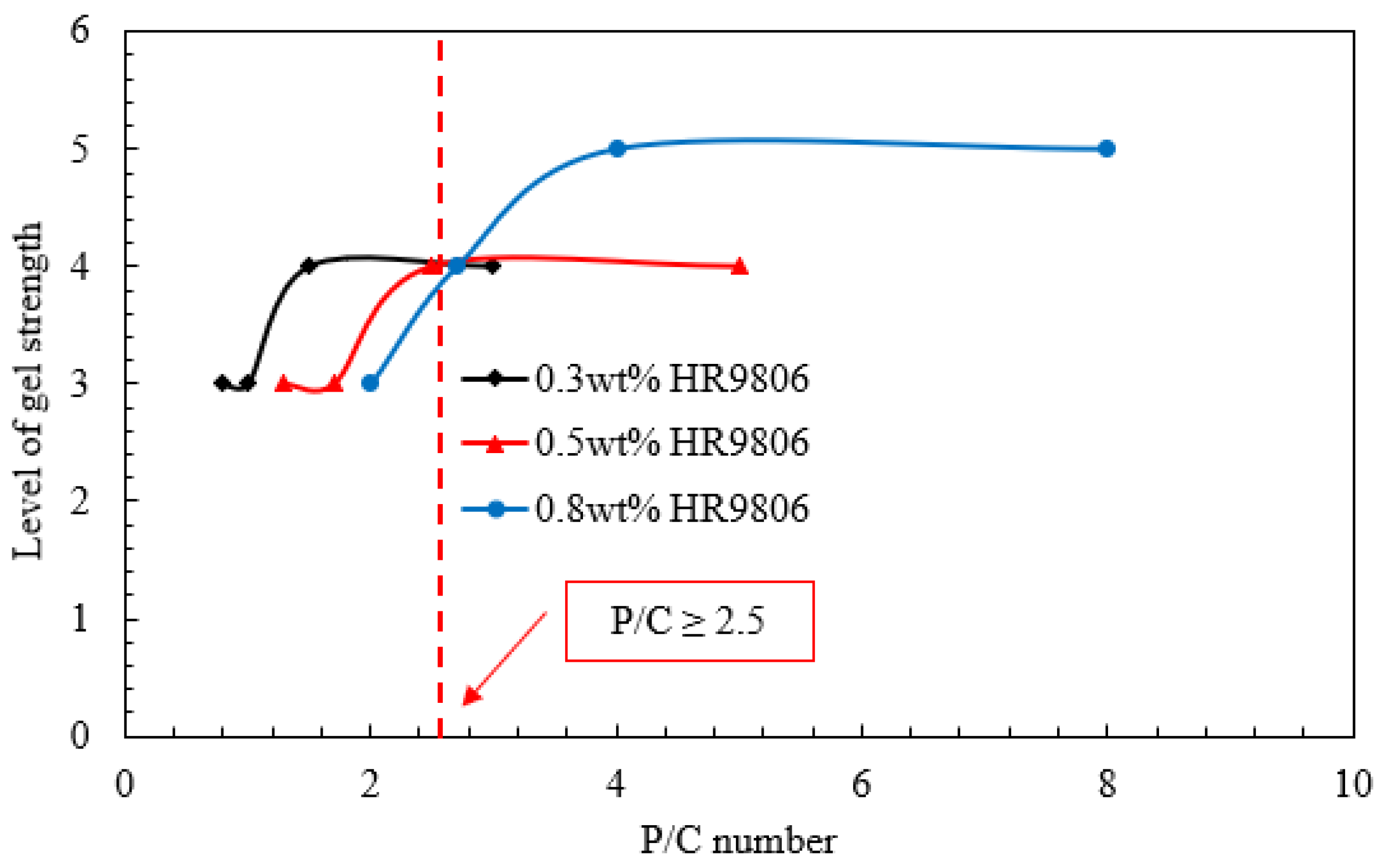 Processes 10 01550 g006 550