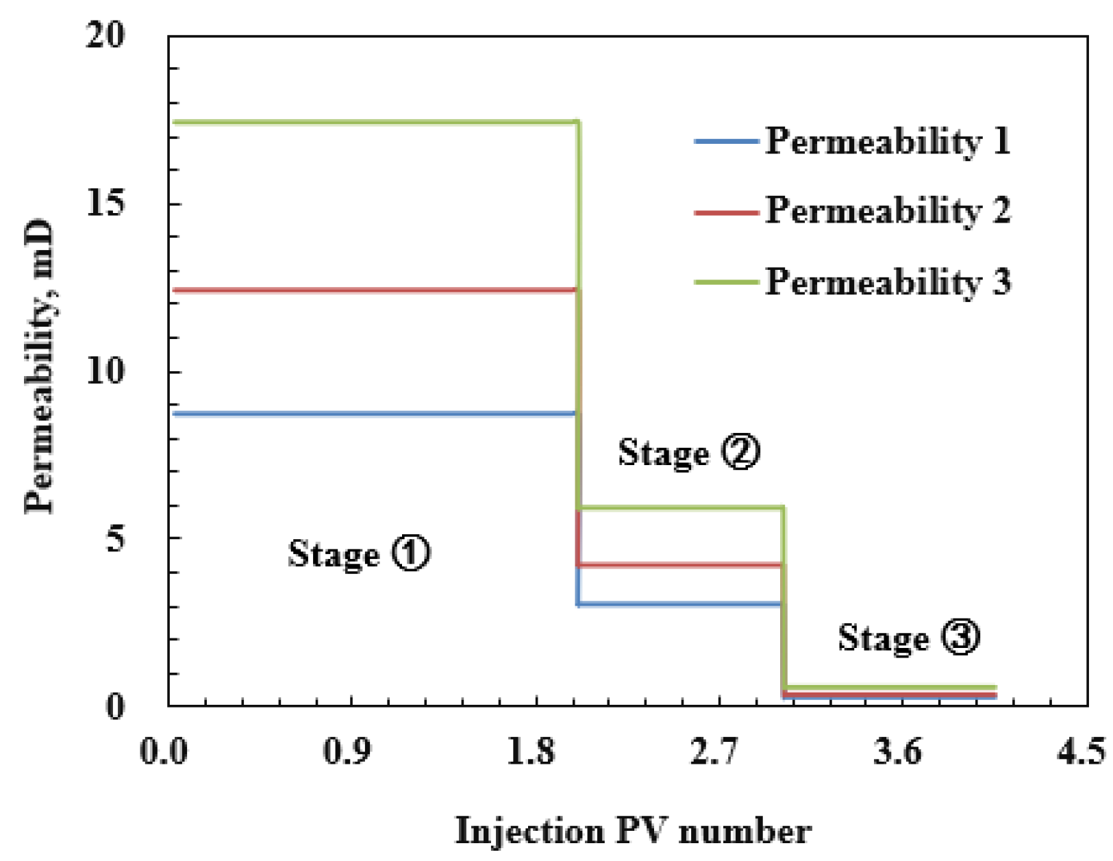 Processes 10 01550 g010 550