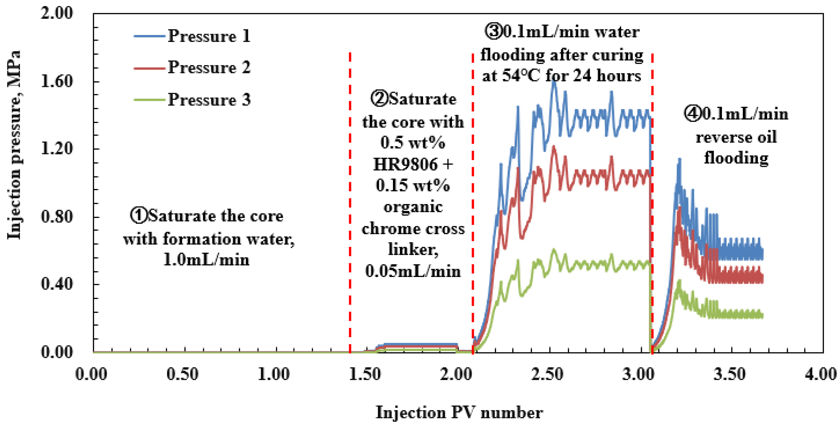 Processes 10 01550 g011 550