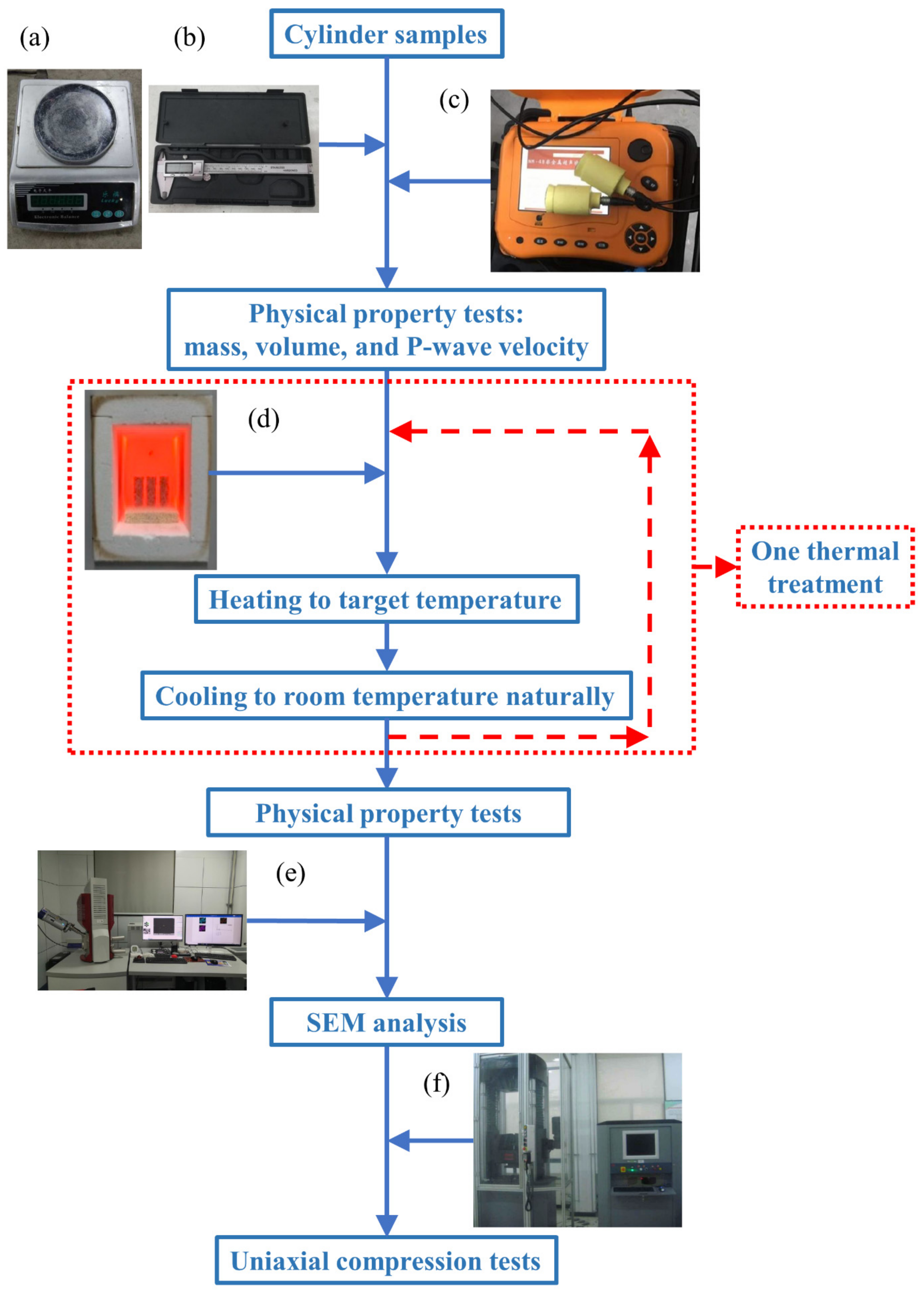 Processes 10 01551 g002 550