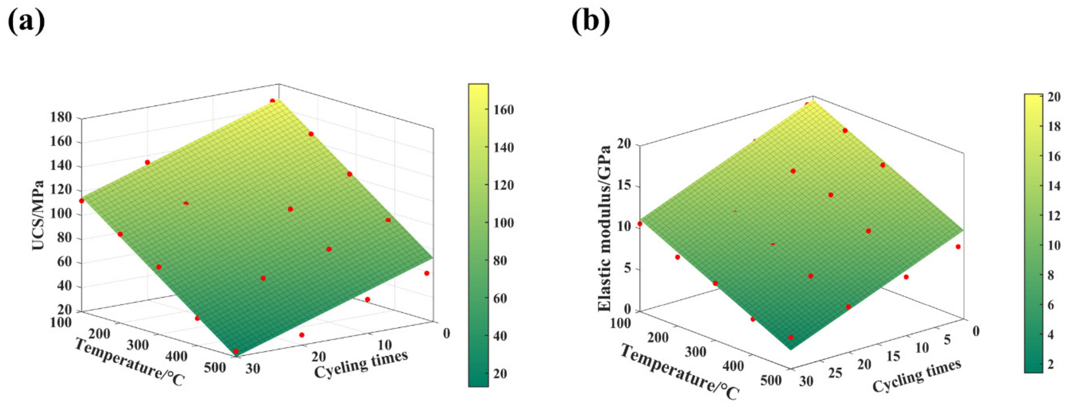 Processes 10 01551 g006 550