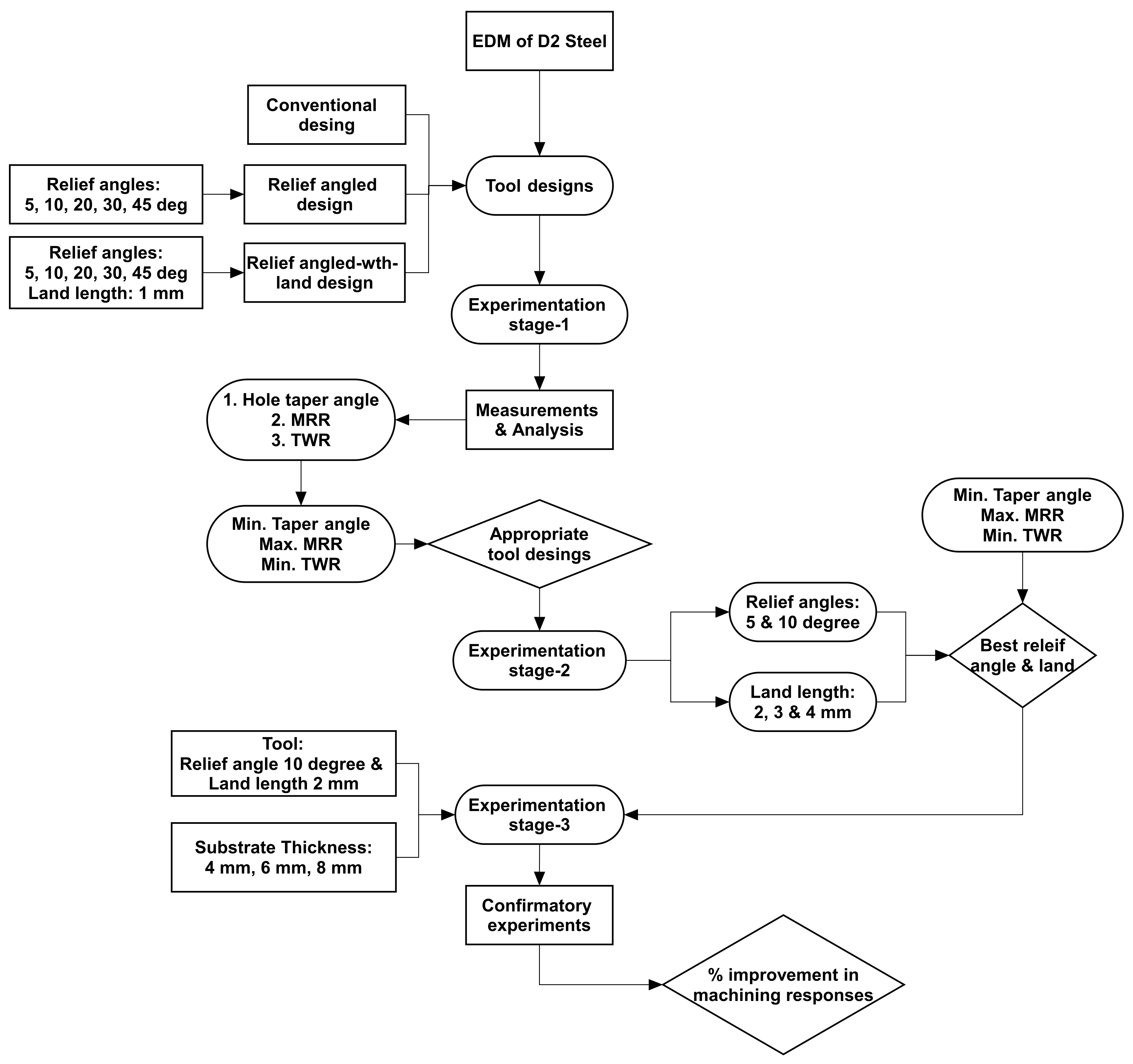 Processes 10 01553 g002 550