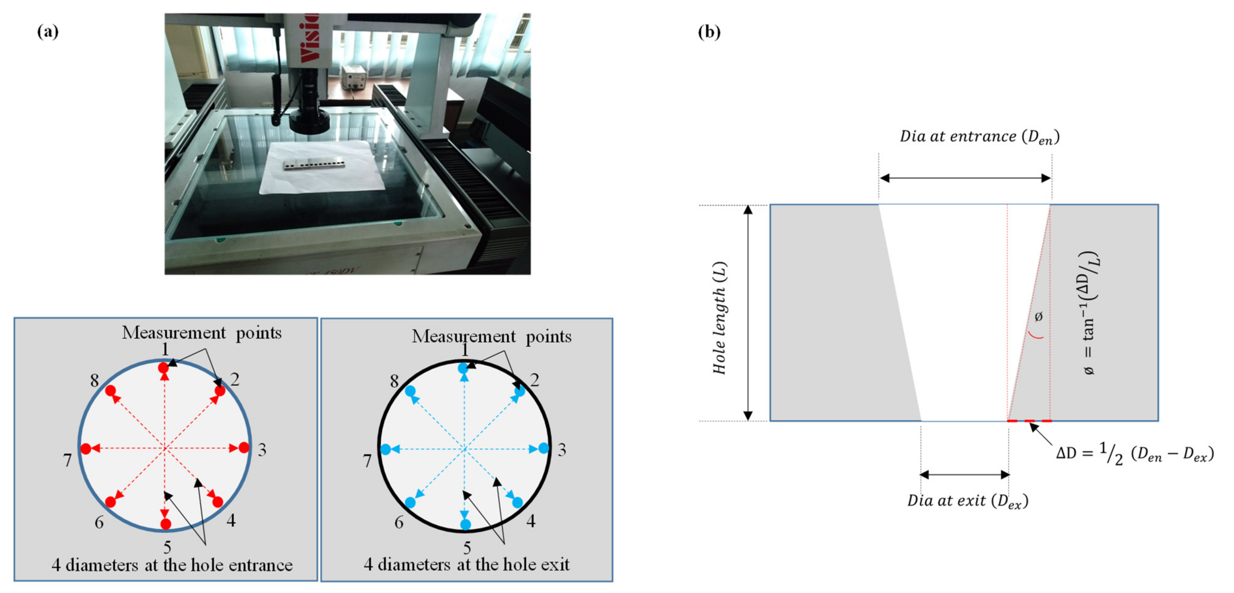 Processes 10 01553 g003 550