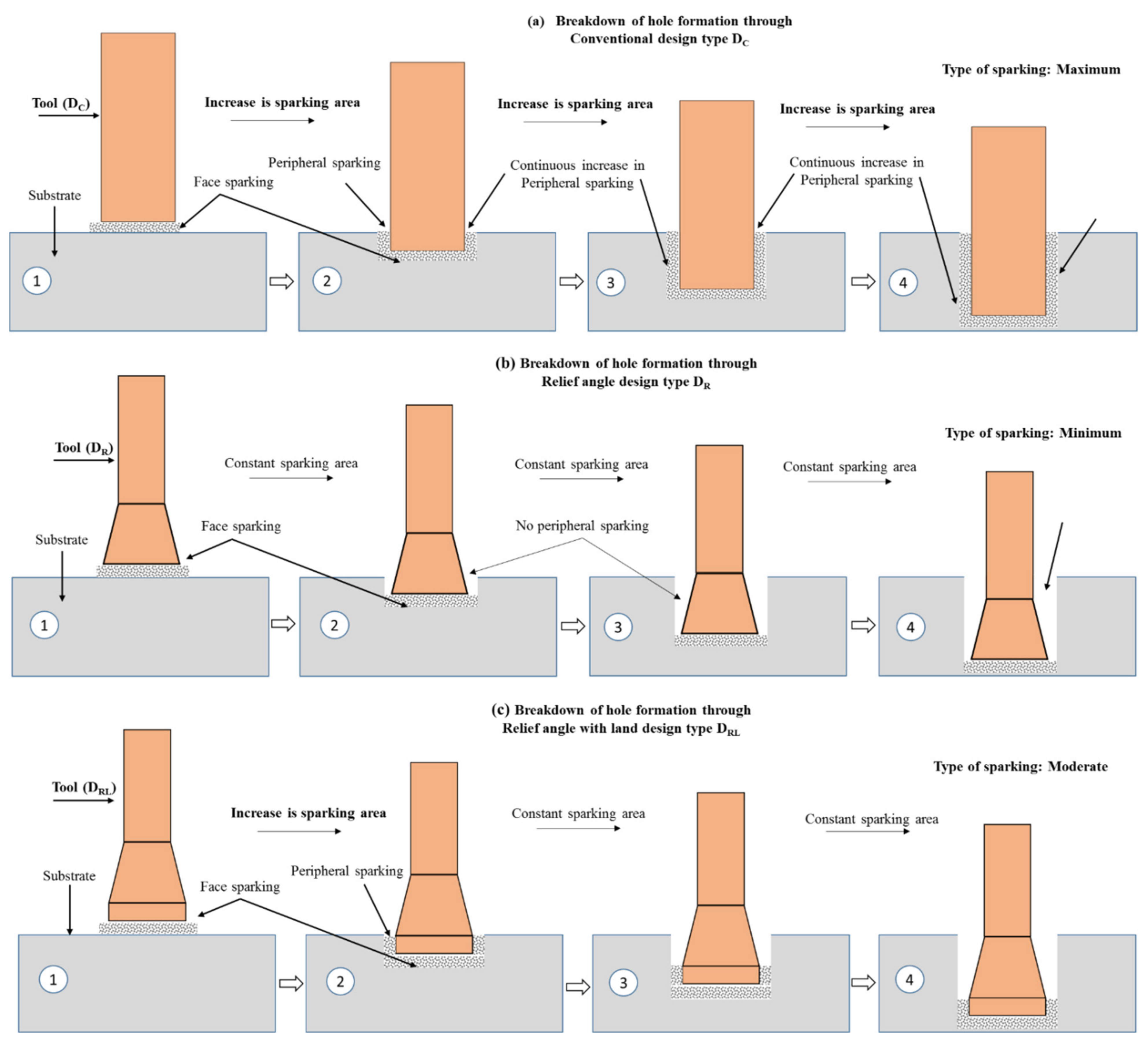 Processes 10 01553 g005 550