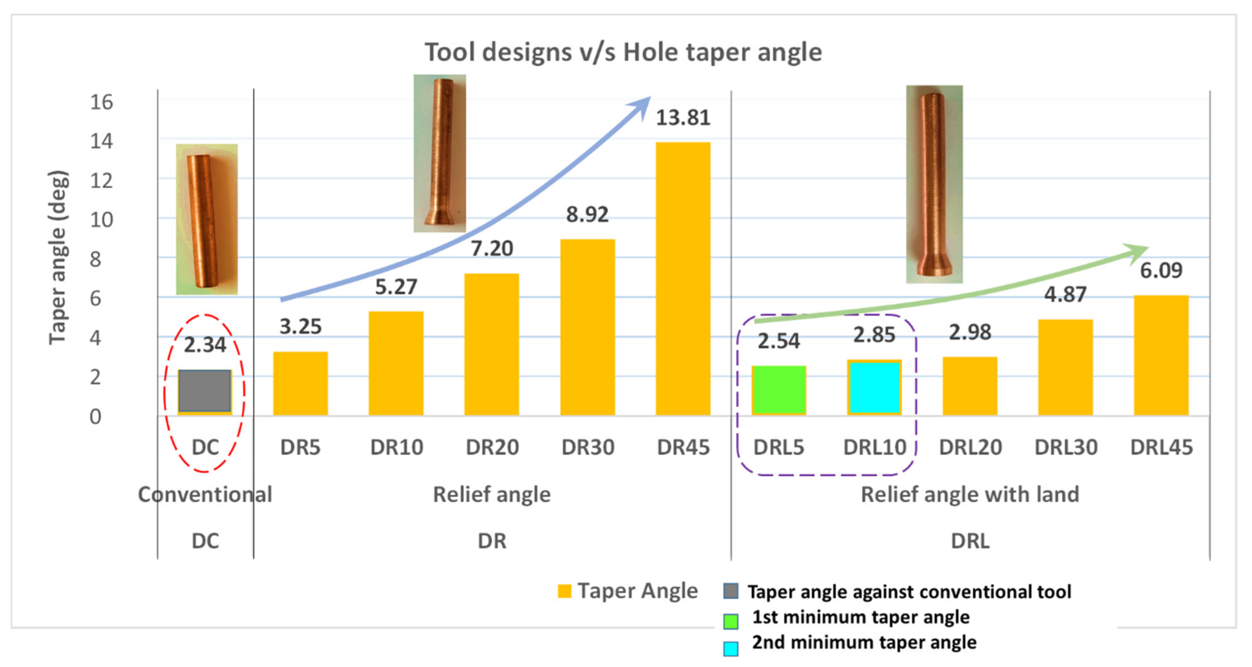 Processes 10 01553 g008 550