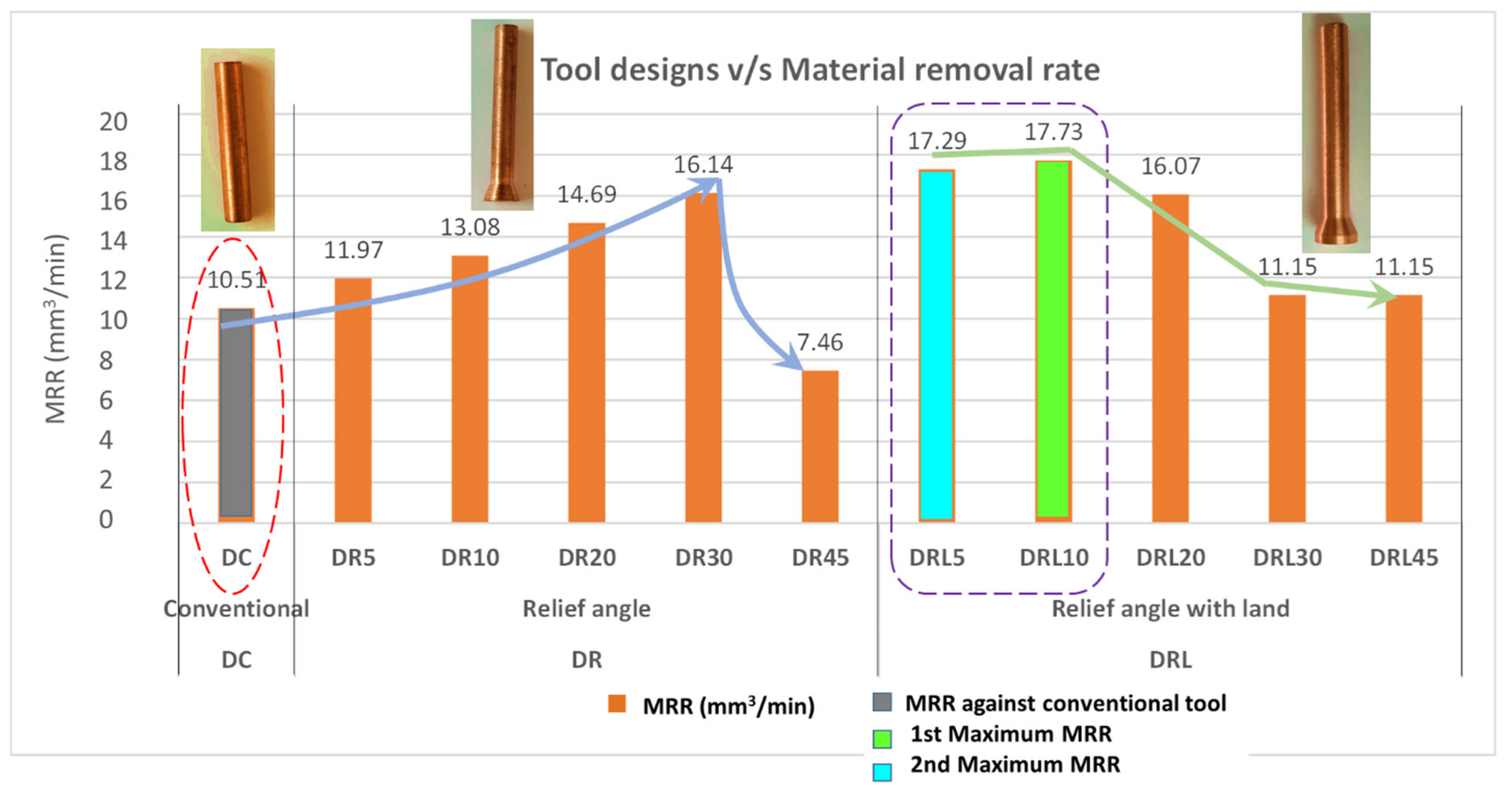 Processes 10 01553 g009 550