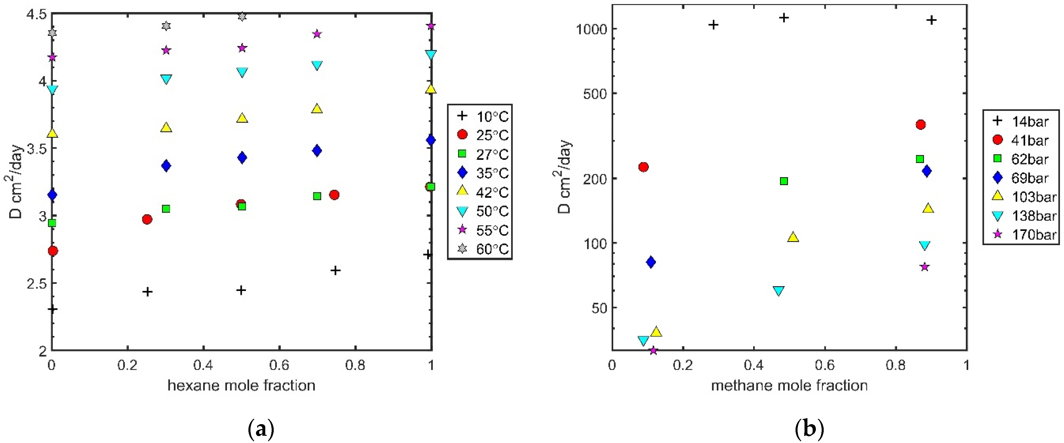 Processes 10 01554 g006