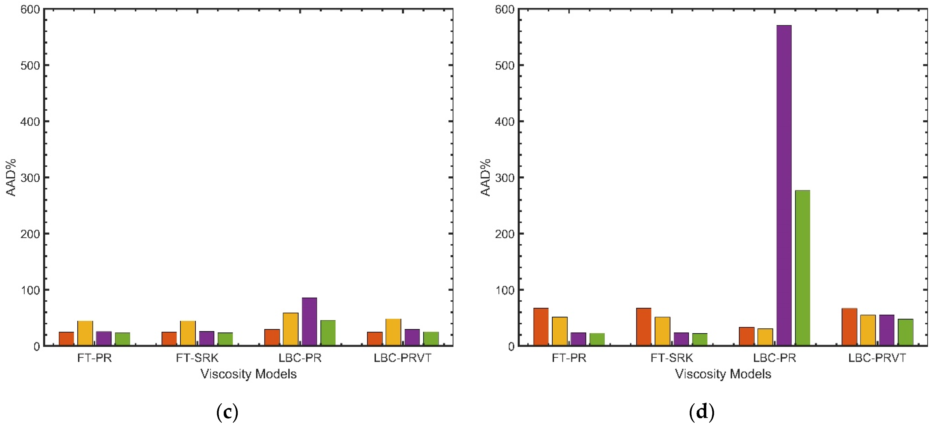 Processes 10 01554 g013b