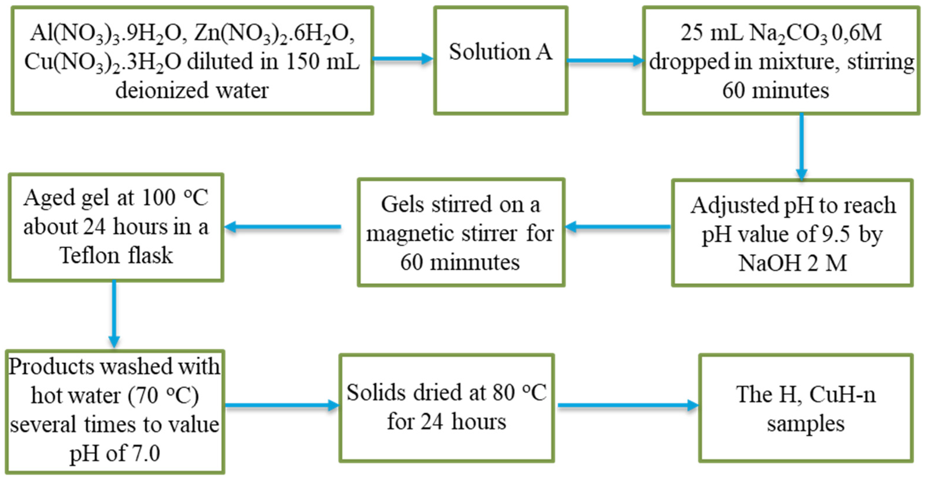 Processes 10 01555 g001
