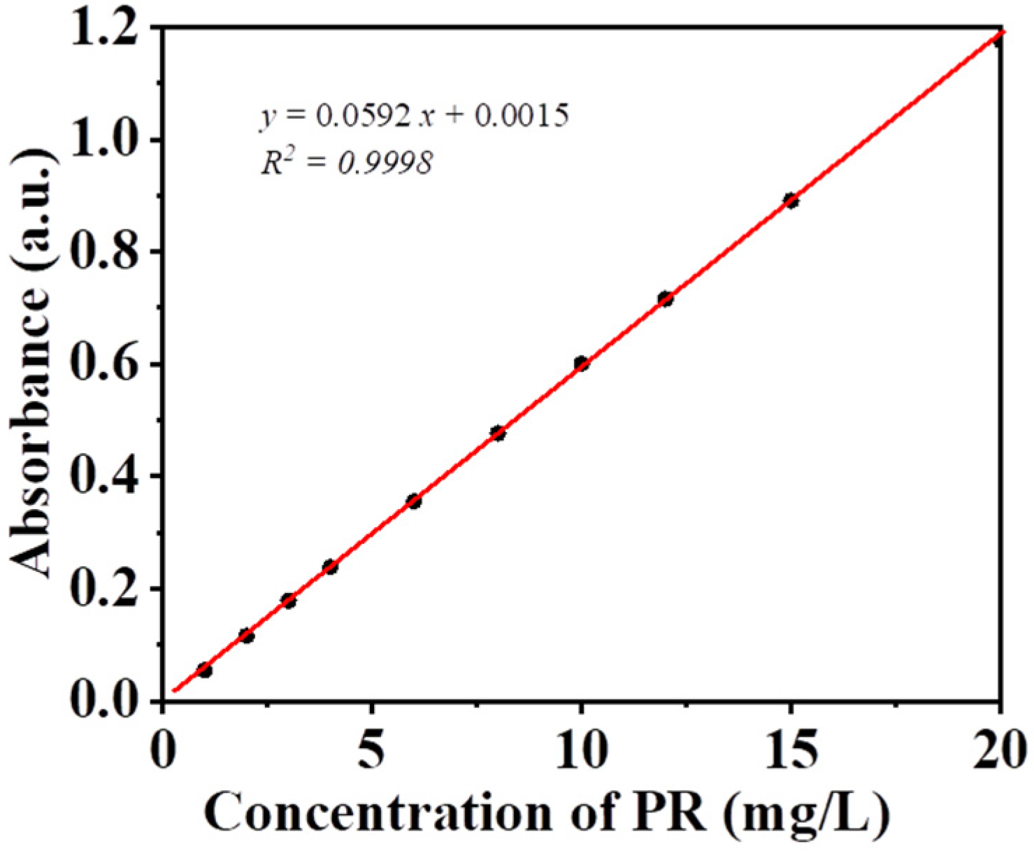 Processes 10 01555 g002